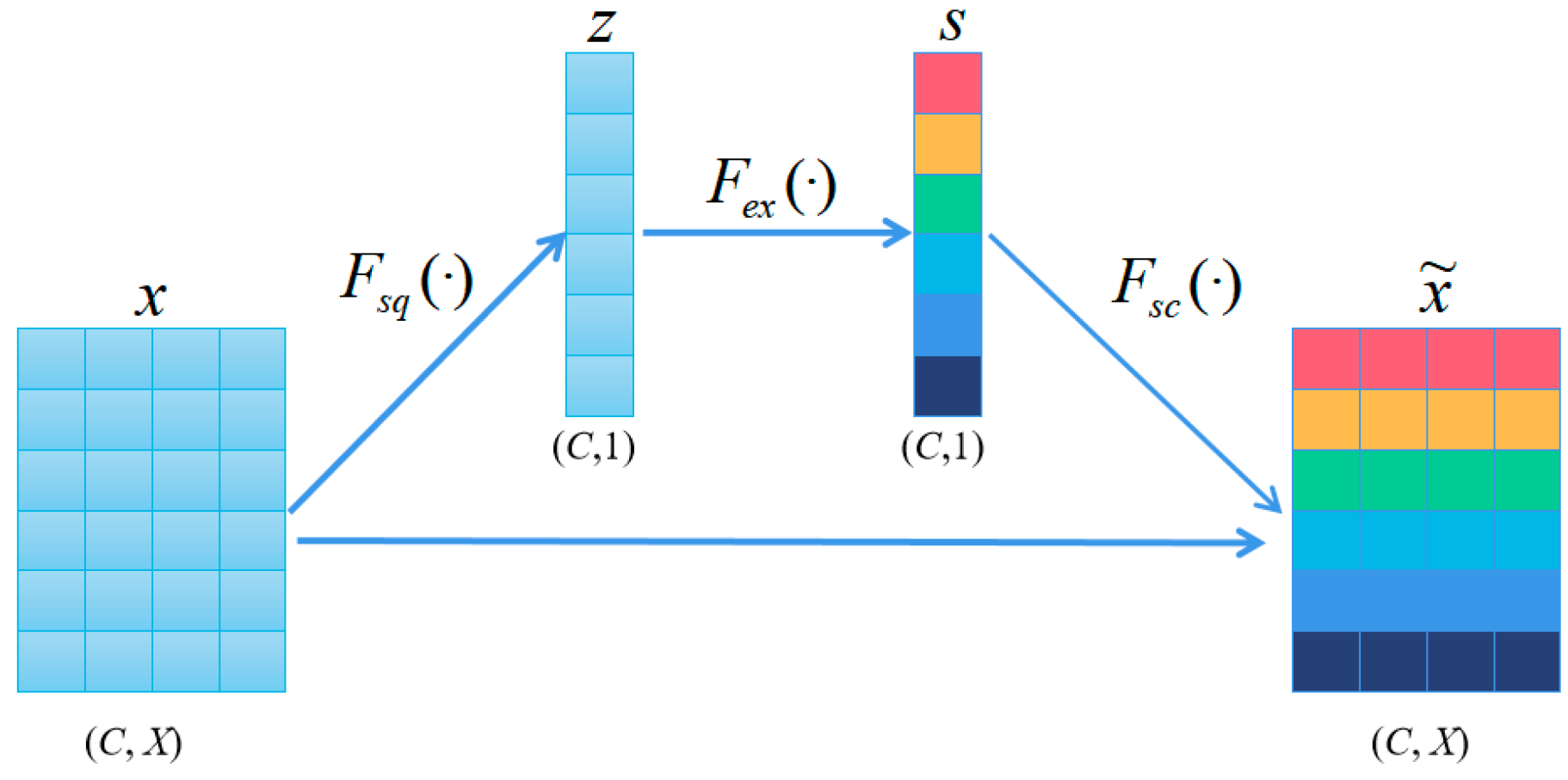 Sensors 25 04780 g006