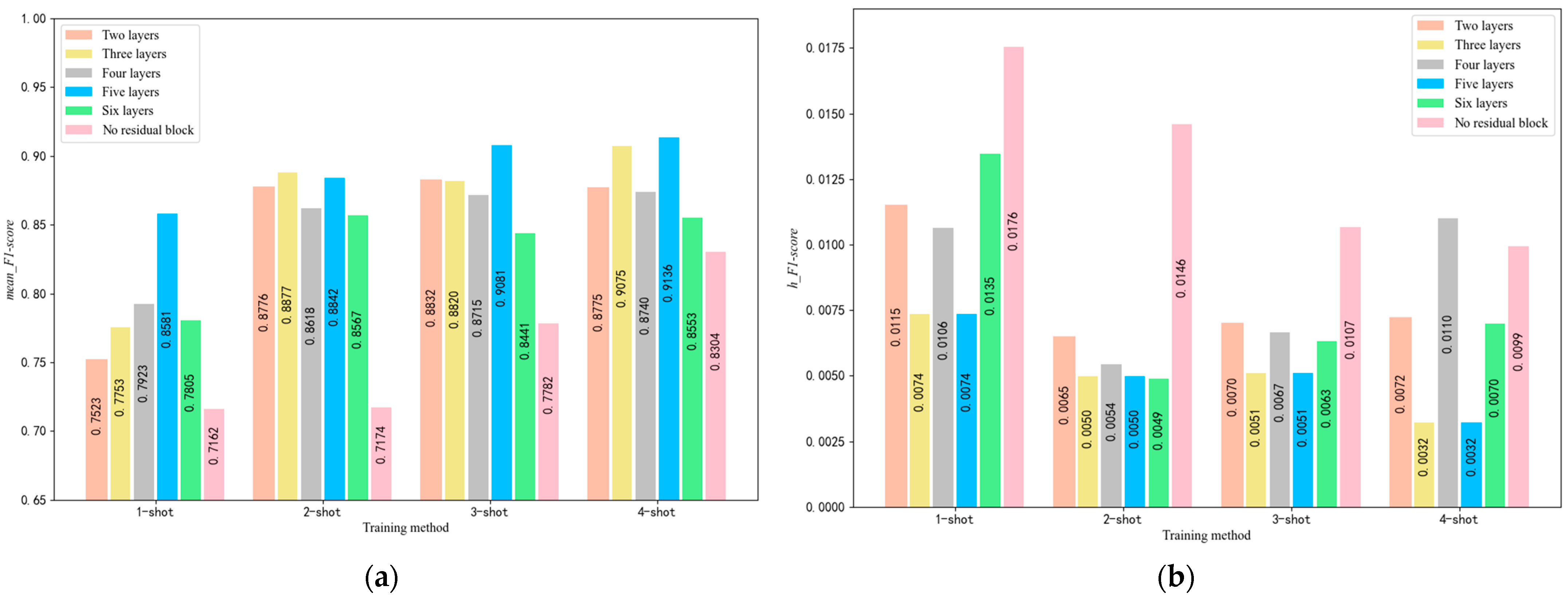 Sensors 25 04780 g009