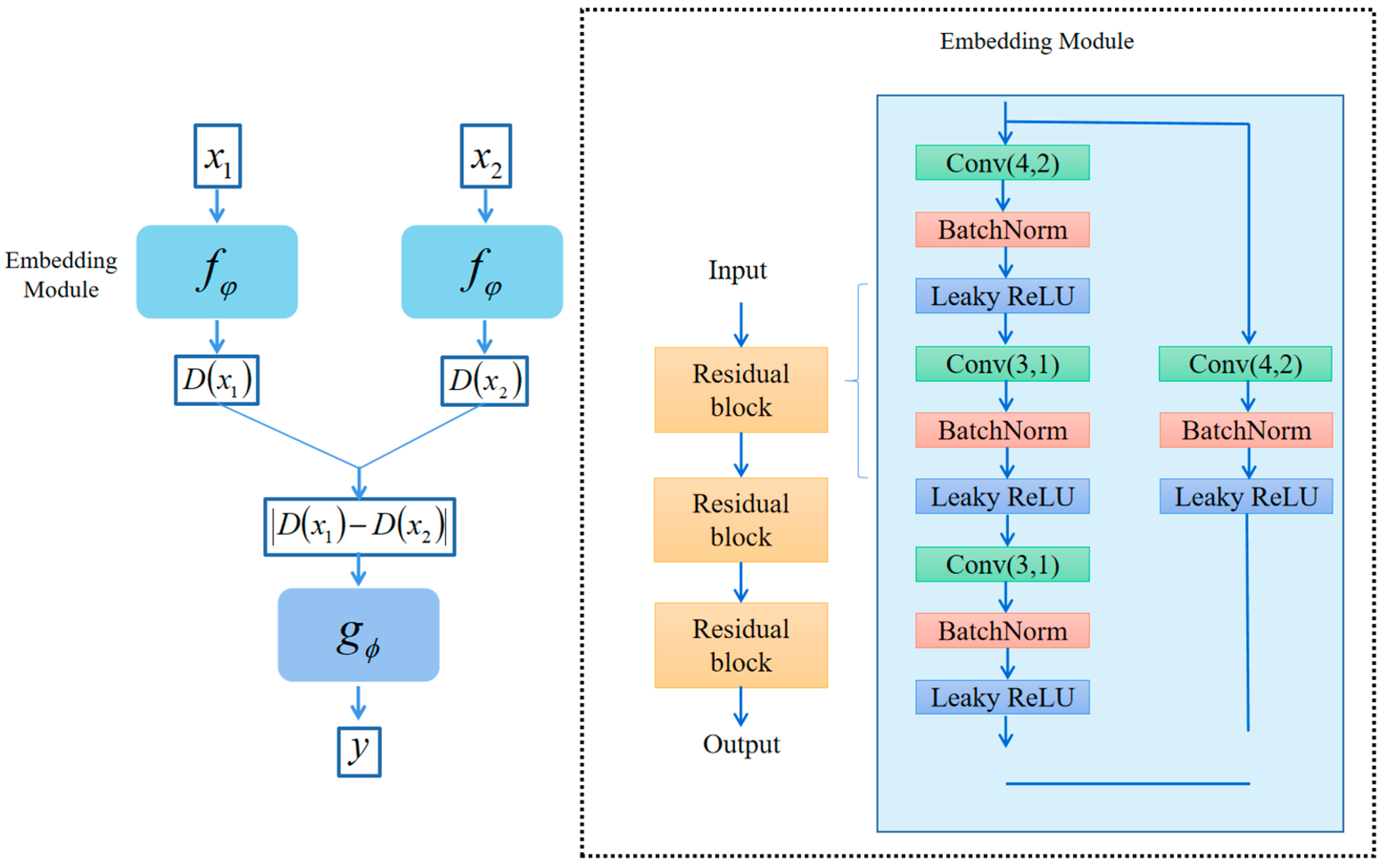 Sensors 25 04780 g010