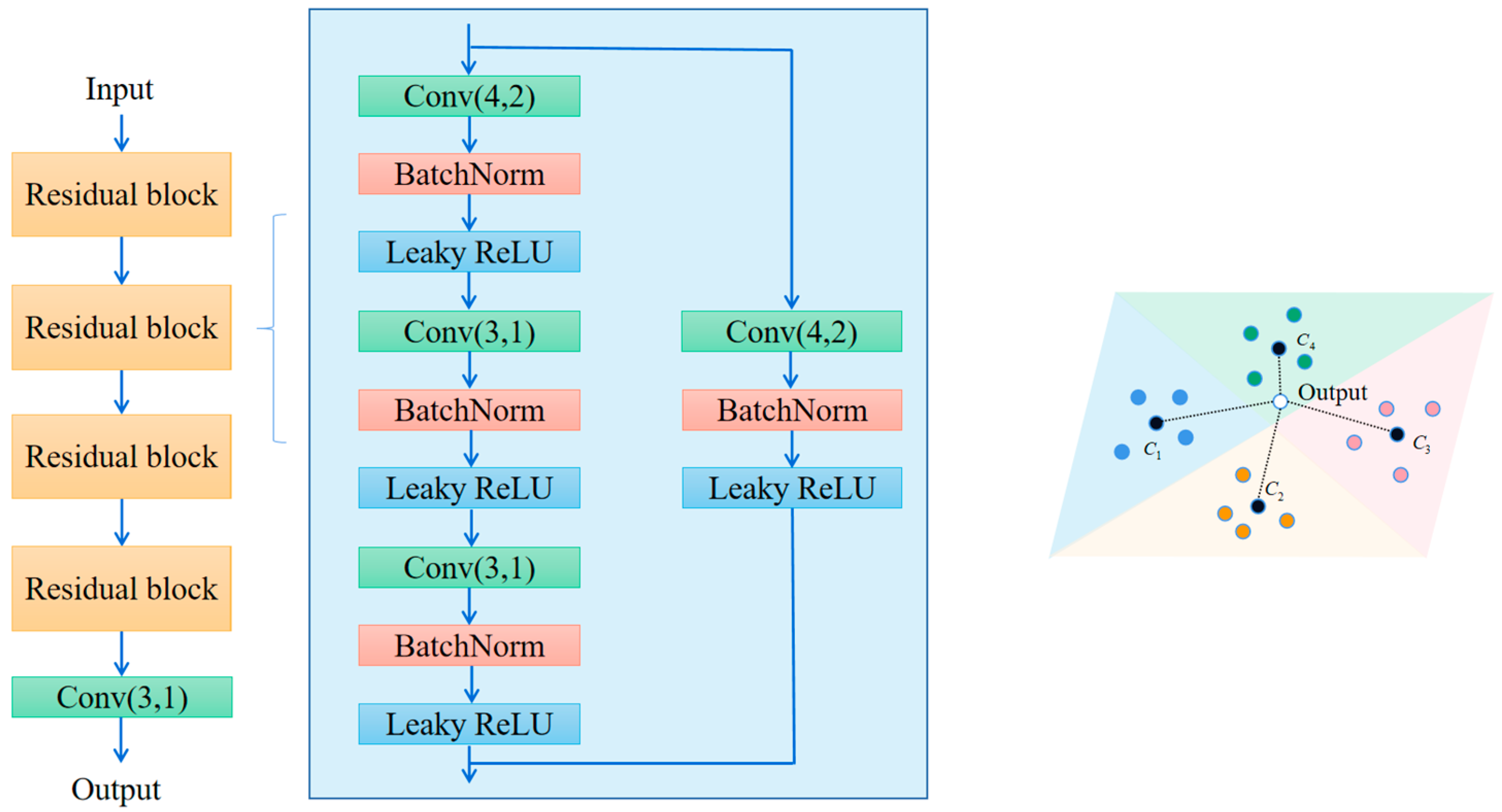 Sensors 25 04780 g011