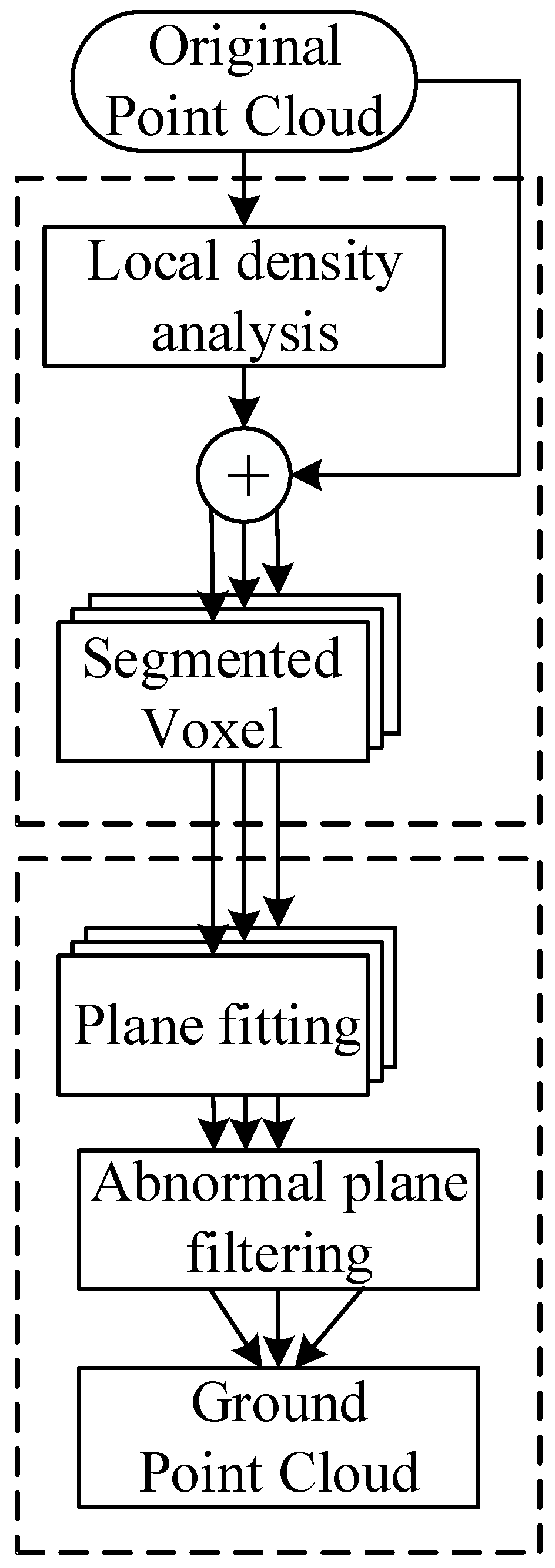 Sensors 25 04781 g001