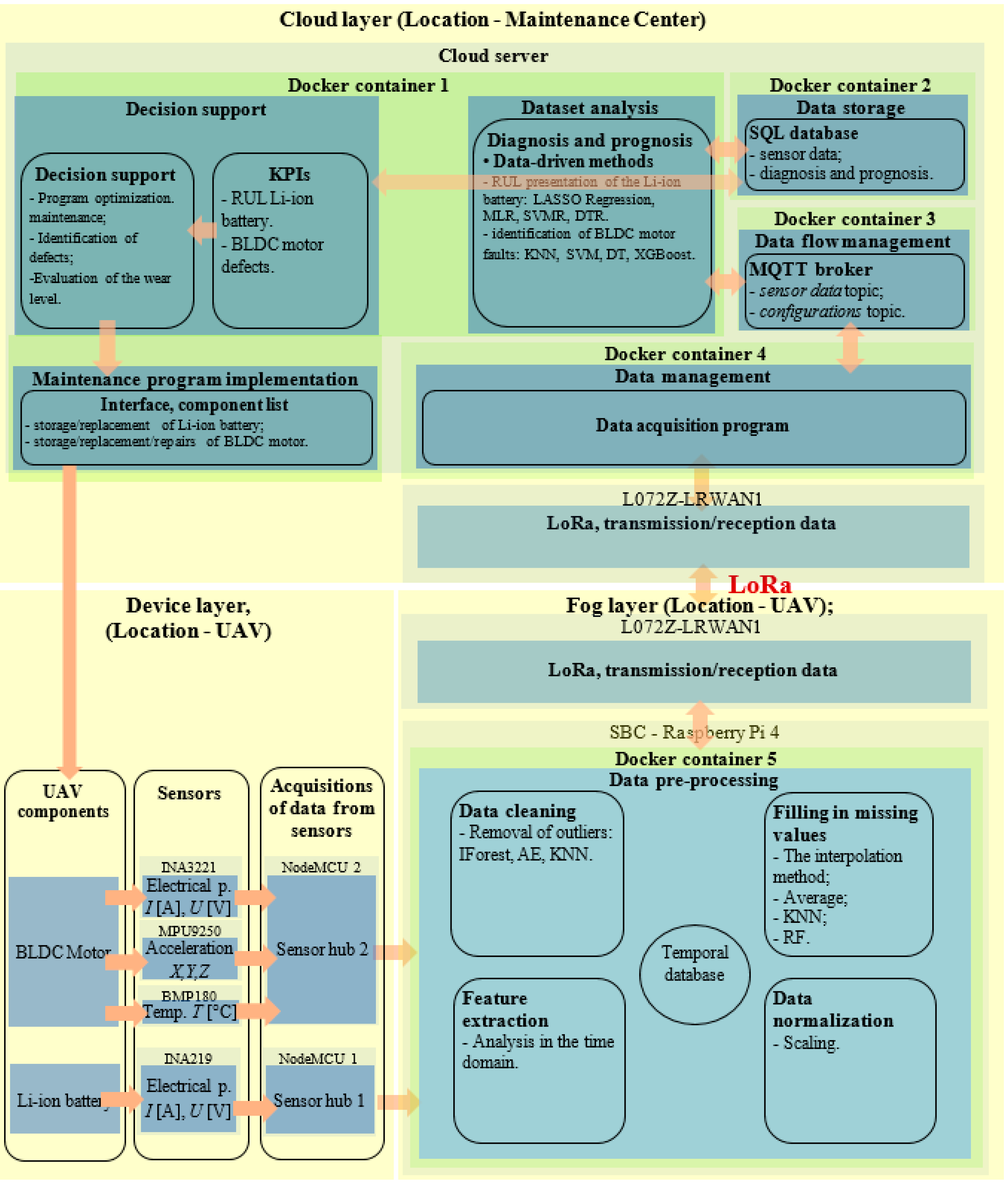 Sensors 25 04782 g001