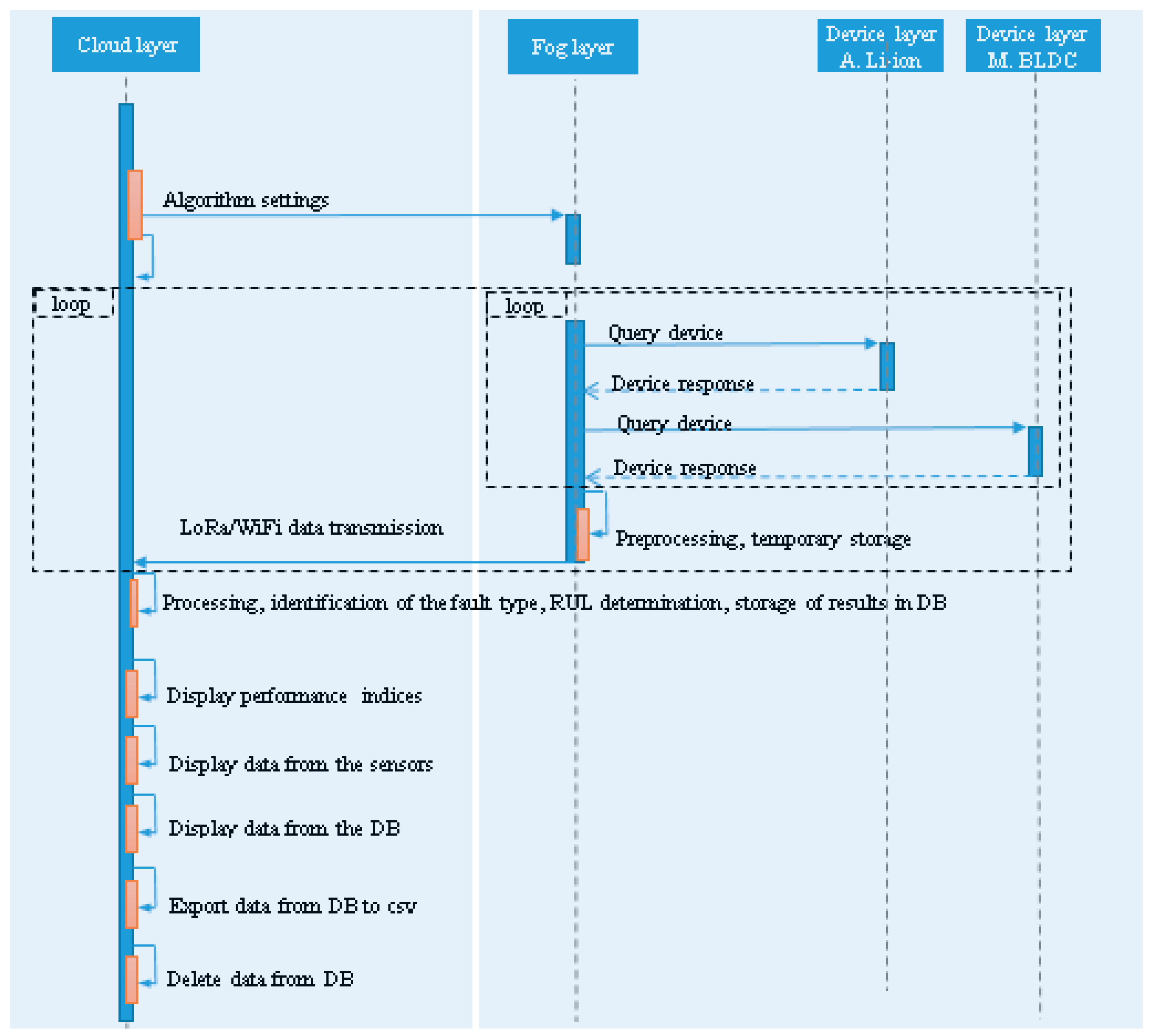 Sensors 25 04782 g002