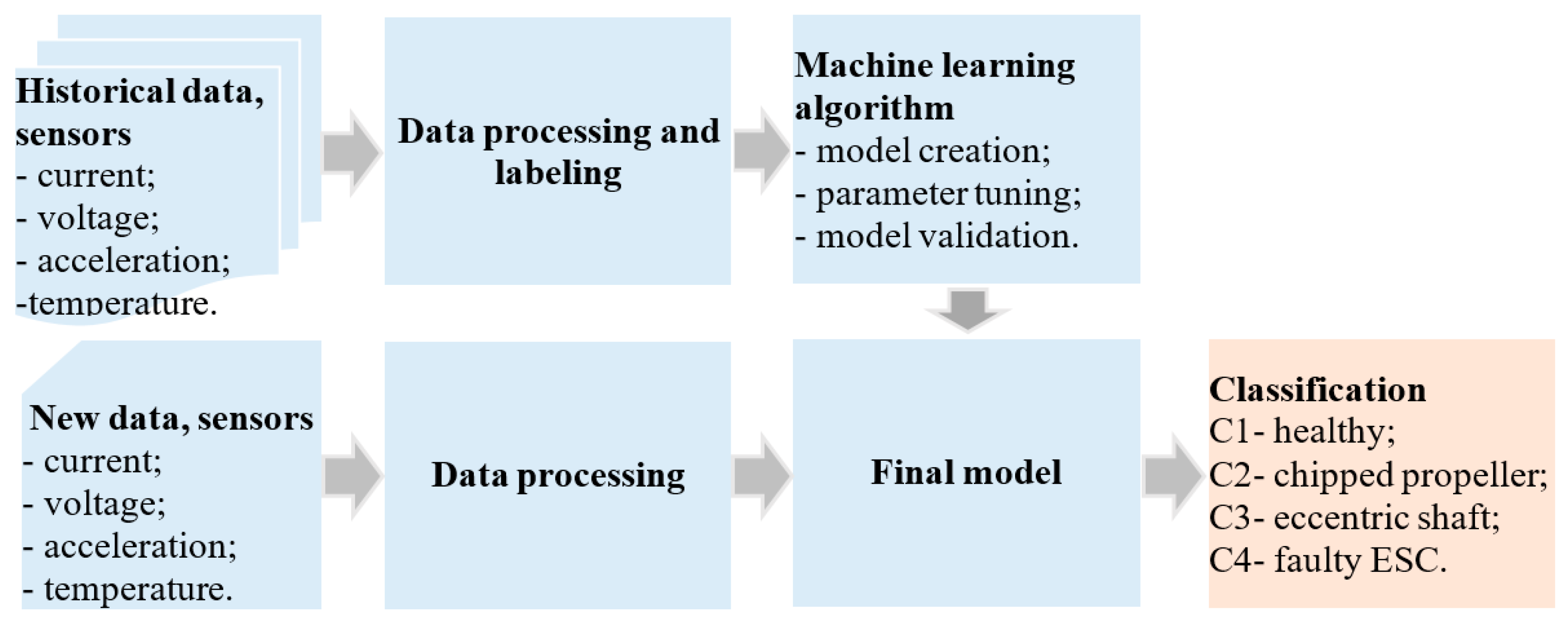 Sensors 25 04782 g004