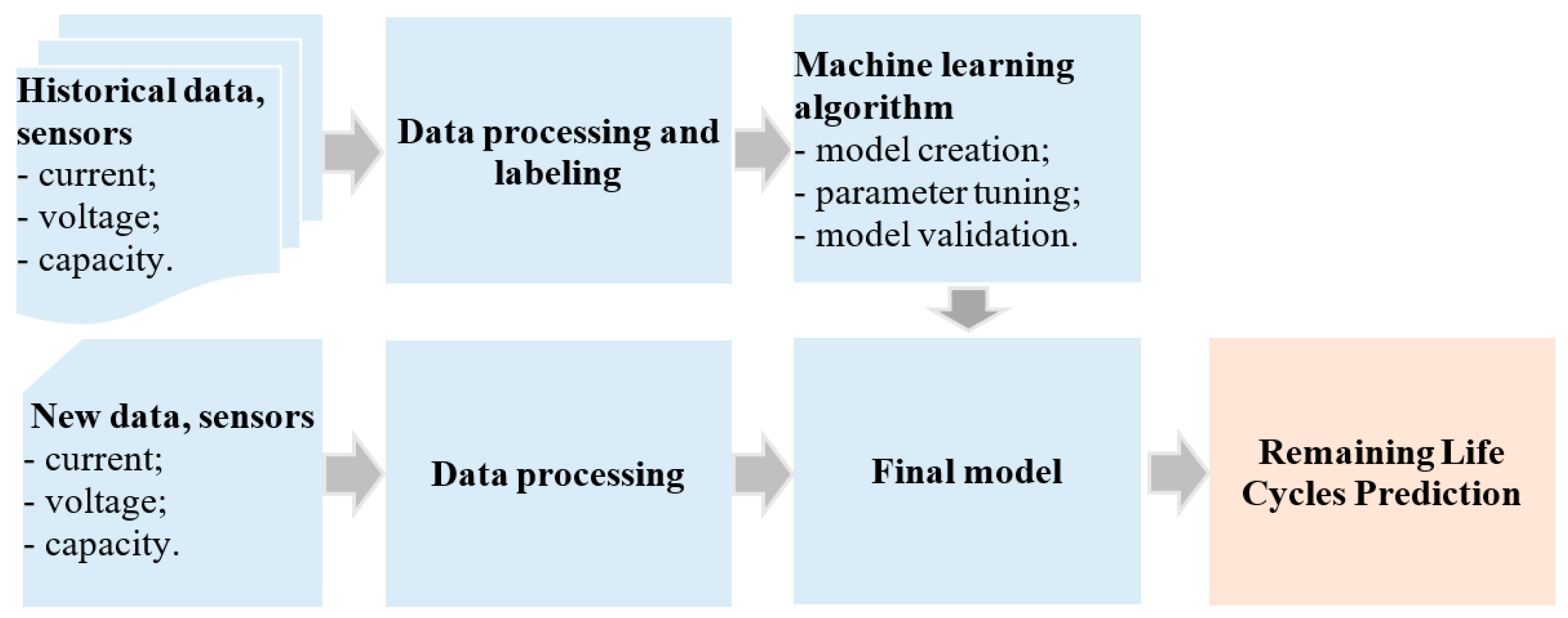 Sensors 25 04782 g005
