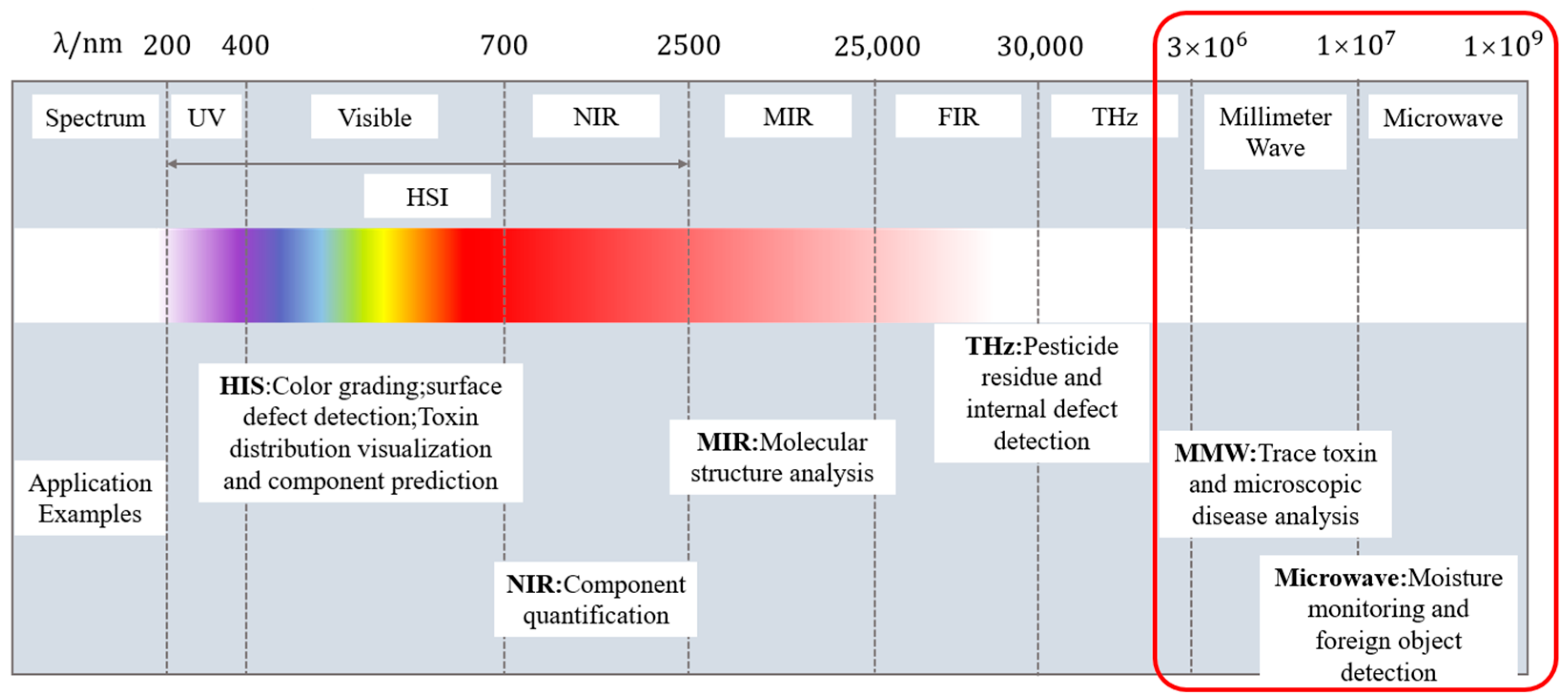 Sensors 25 04783 g001