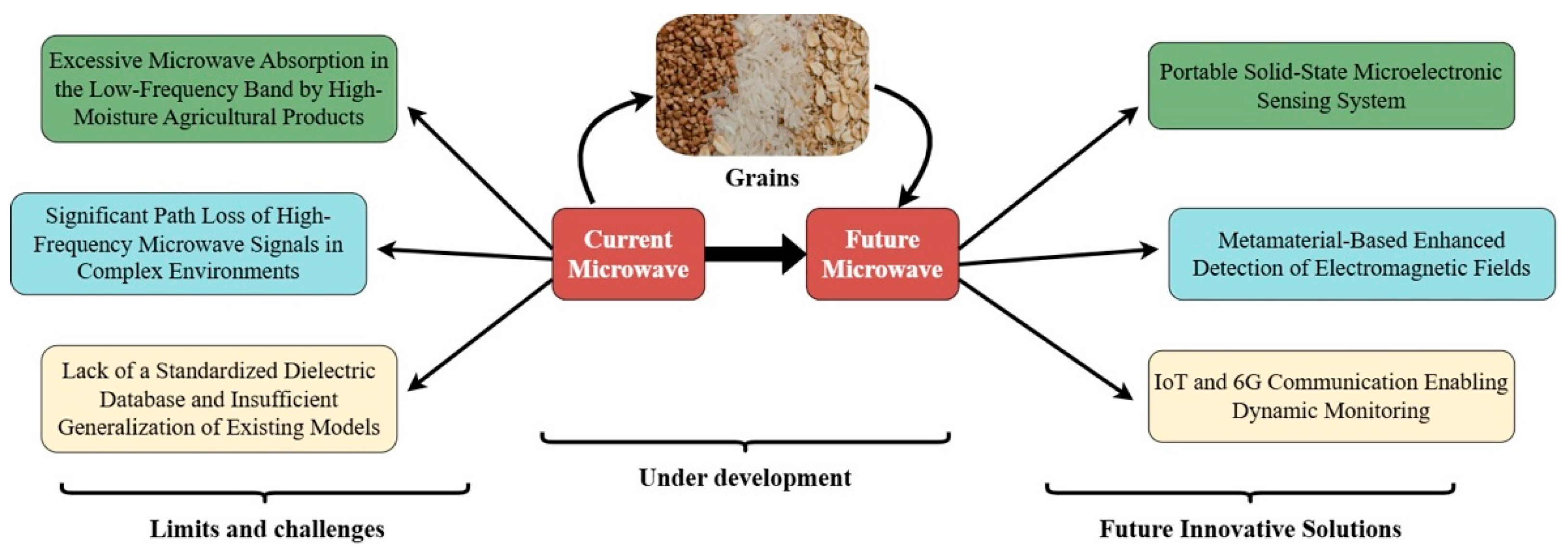 Sensors 25 04783 g002