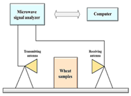 Sensors 25 04783 i002