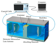 Sensors 25 04783 i003