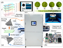 Sensors 25 04783 i011