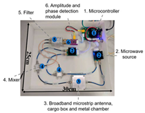 Sensors 25 04783 i019