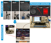 Sensors 25 04783 i020
