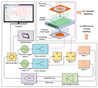Sensors 25 04783 i021