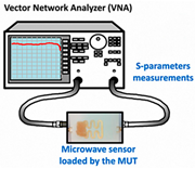 Sensors 25 04783 i022