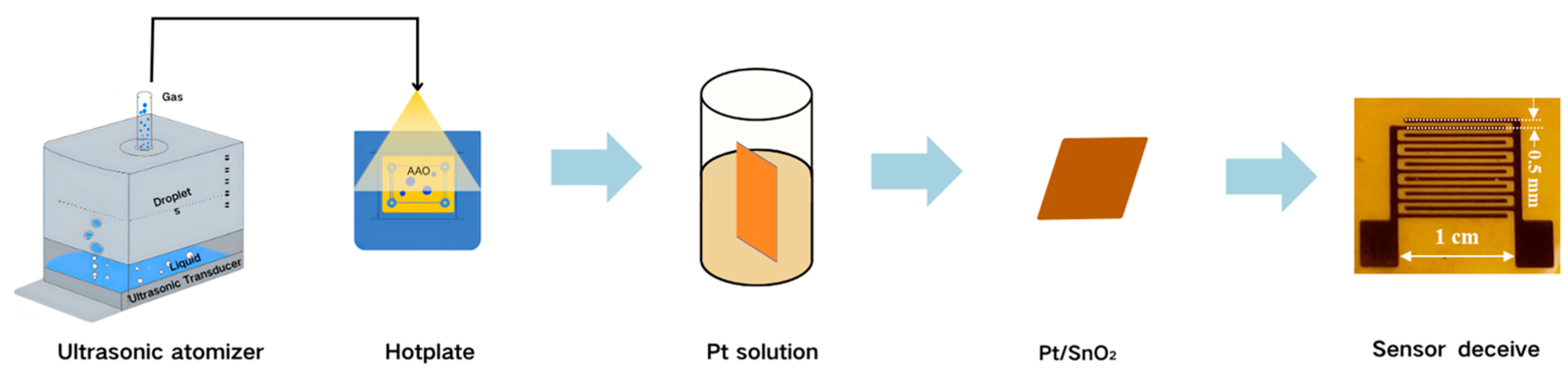 Sensors 25 04784 g001