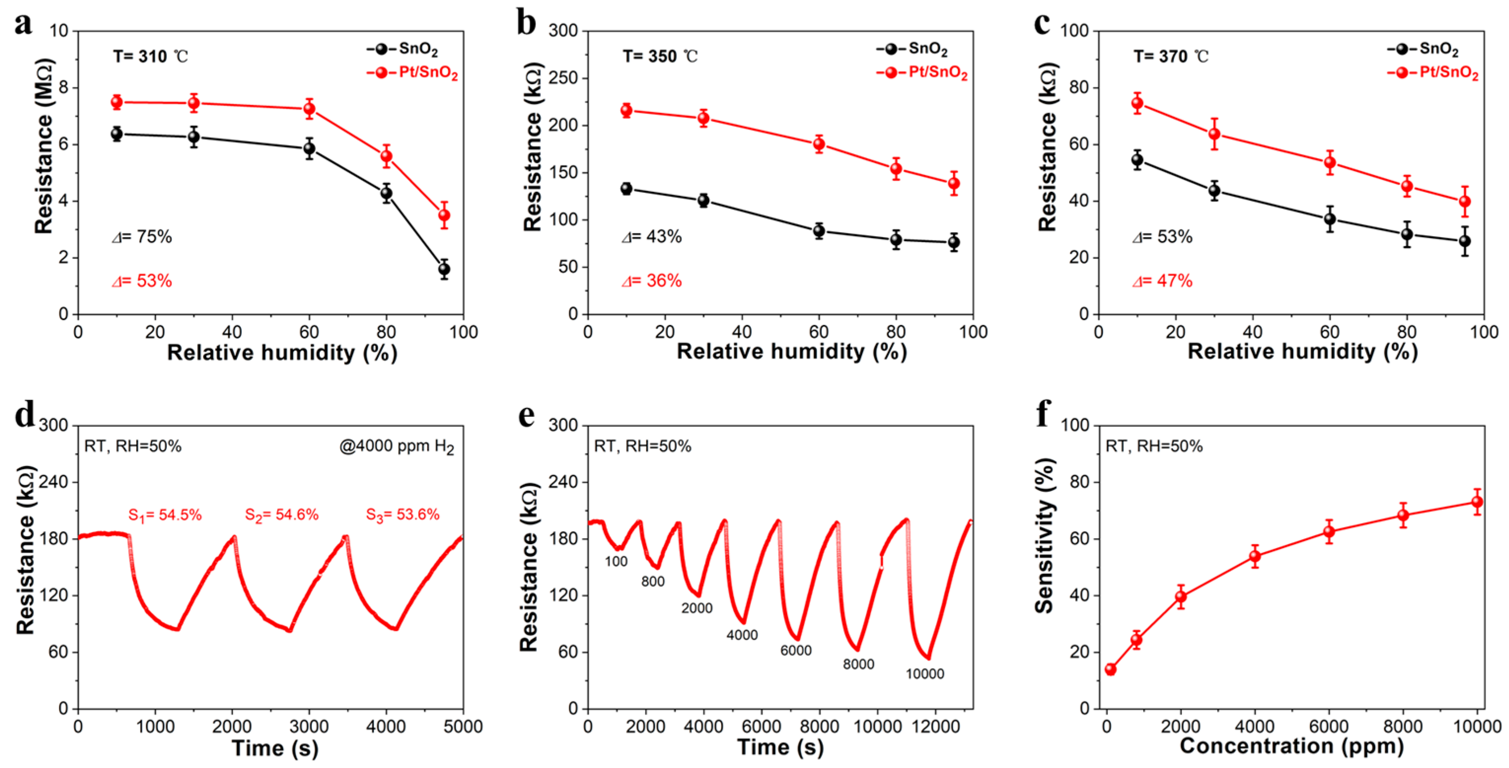 Sensors 25 04784 g004