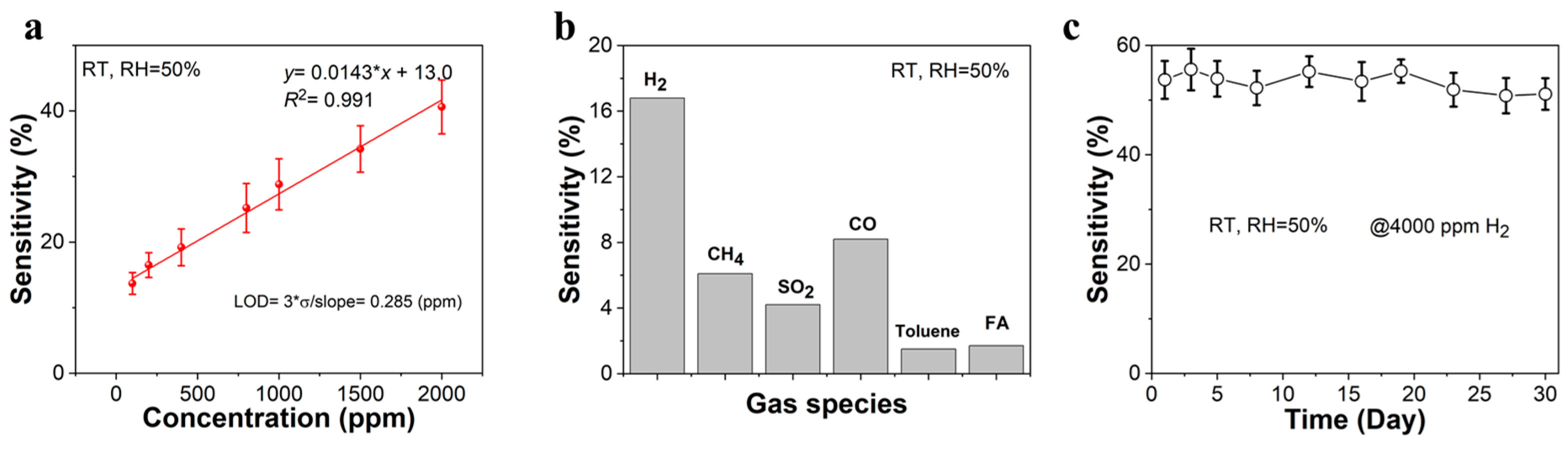 Sensors 25 04784 g005