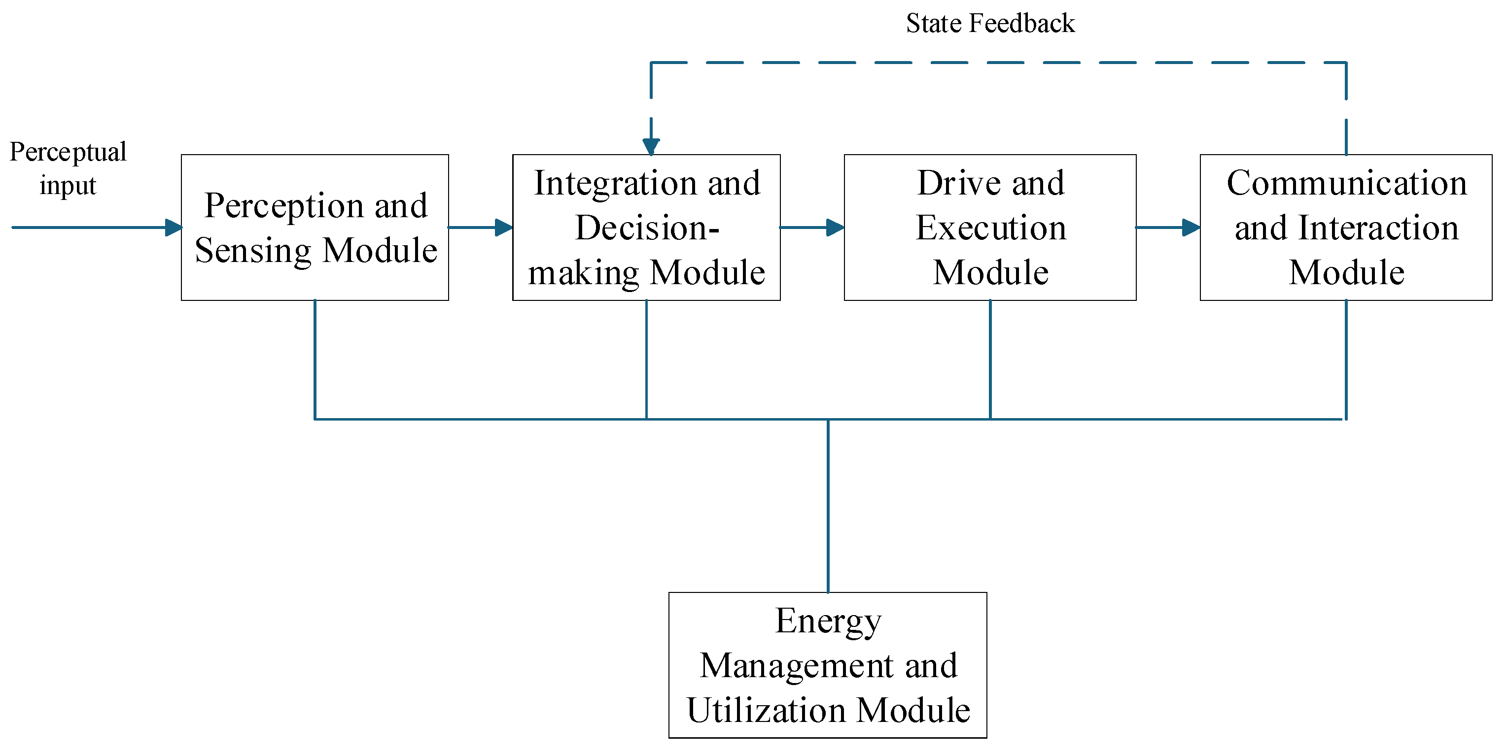 Sensors 25 04785 g001