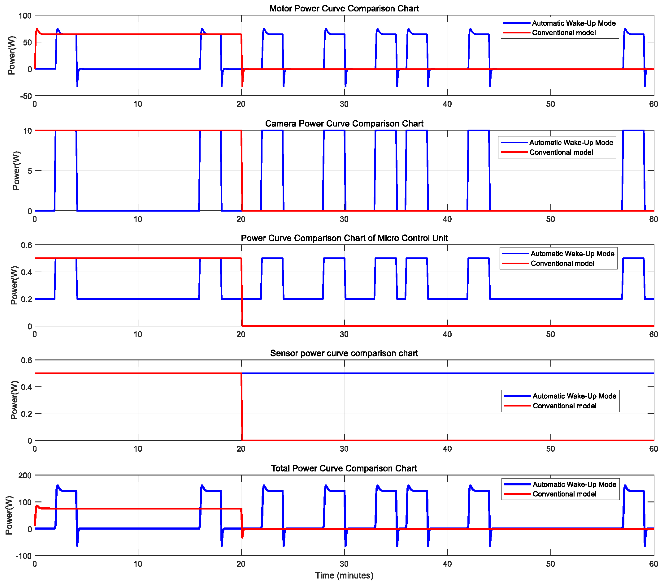 Sensors 25 04785 g002
