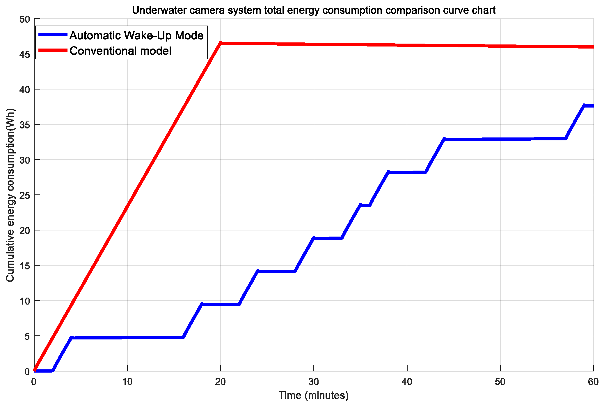 Sensors 25 04785 g003