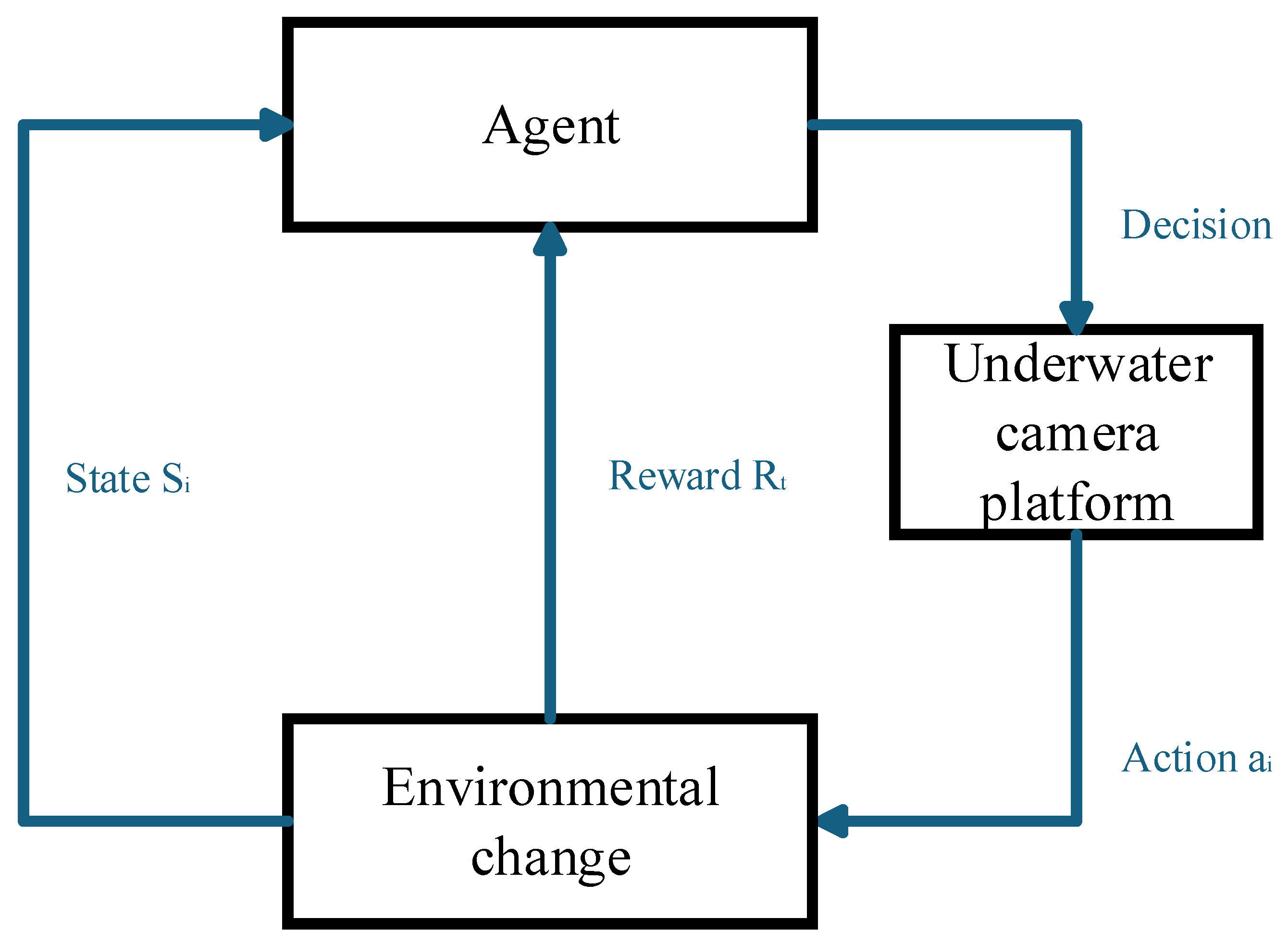 Sensors 25 04785 g005