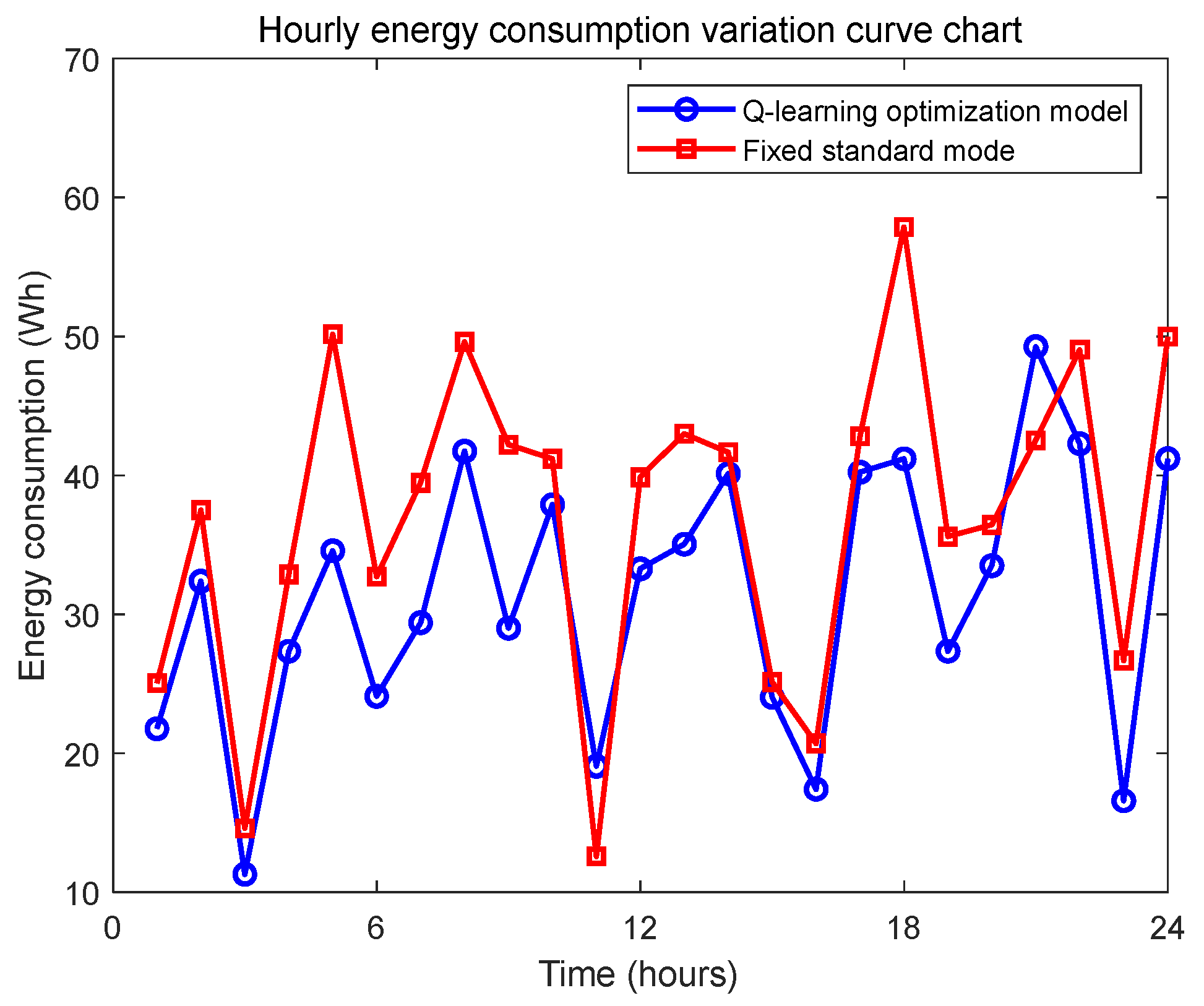 Sensors 25 04785 g009