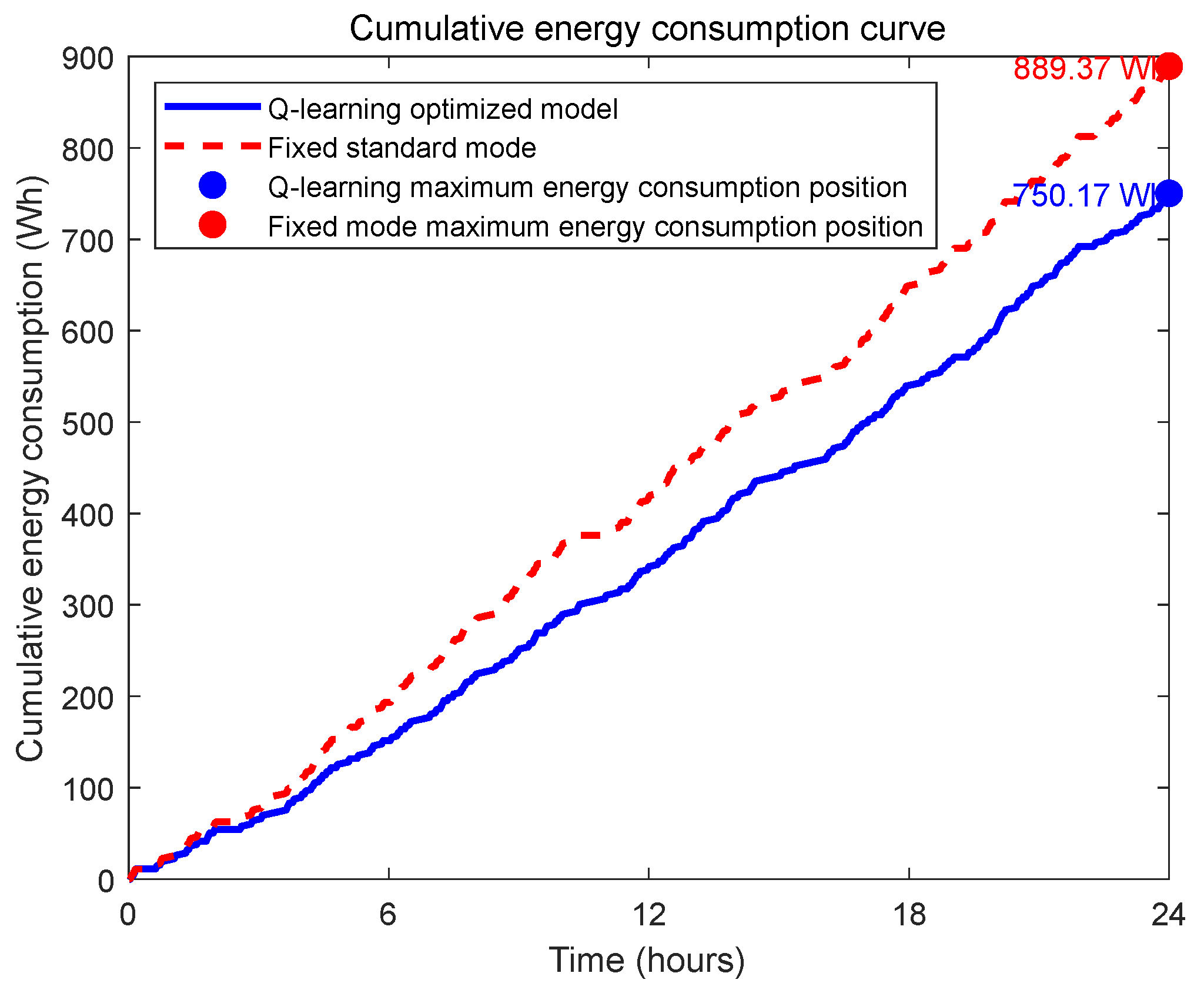Sensors 25 04785 g010