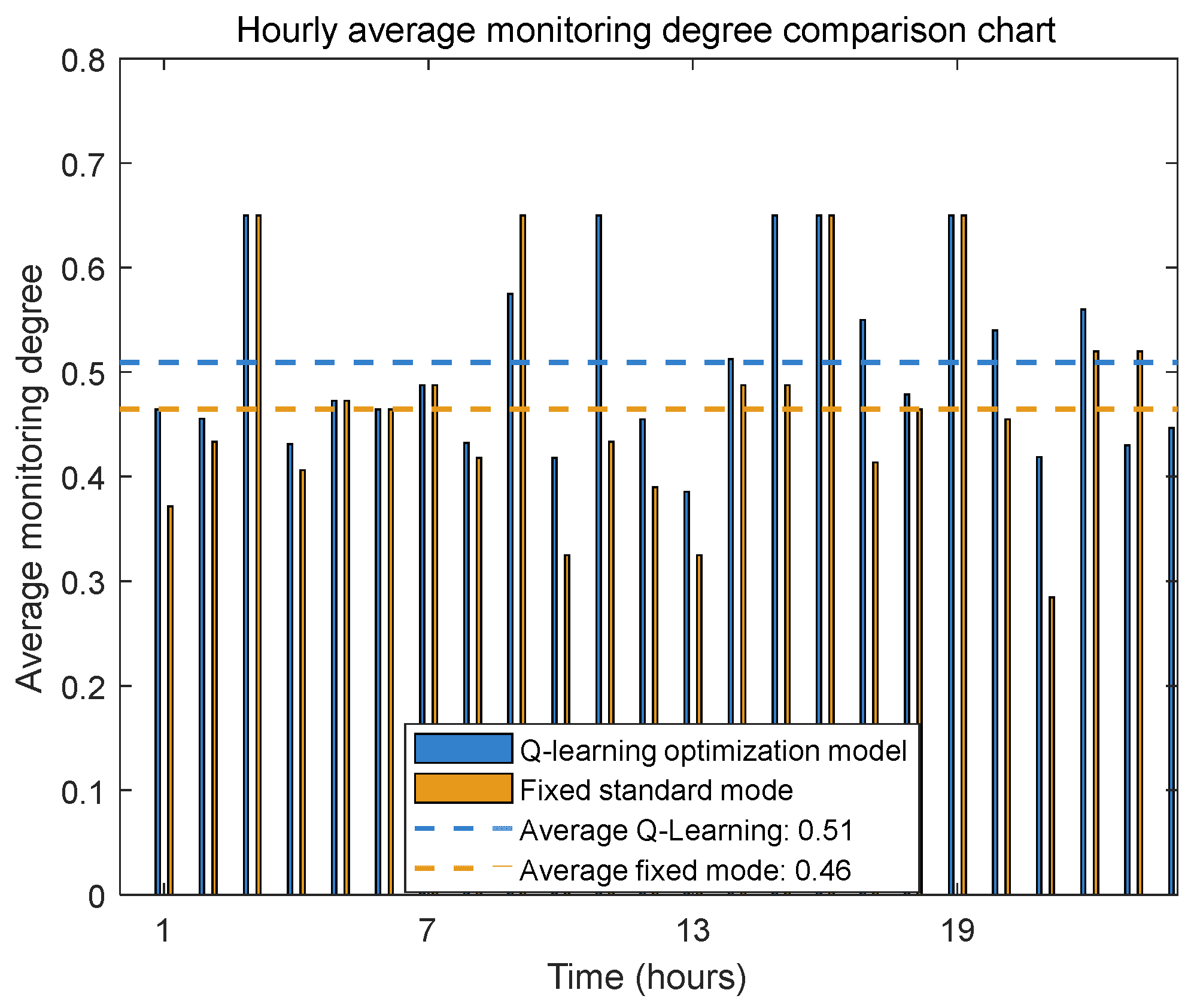 Sensors 25 04785 g014