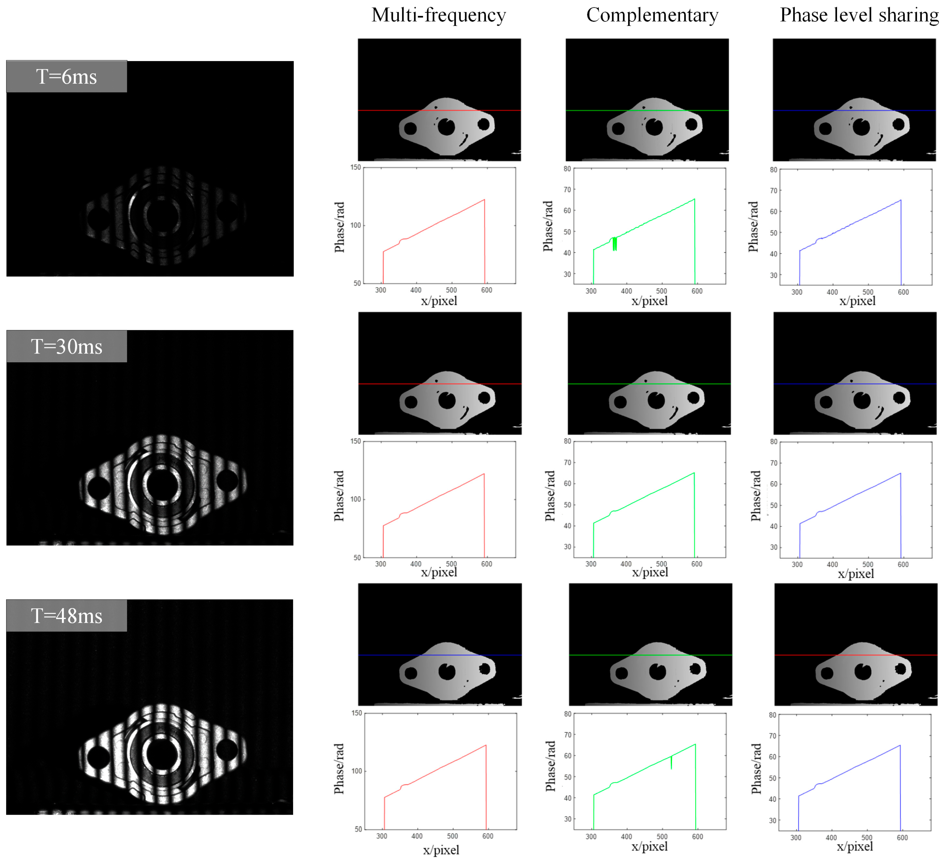 Sensors 25 04786 g005