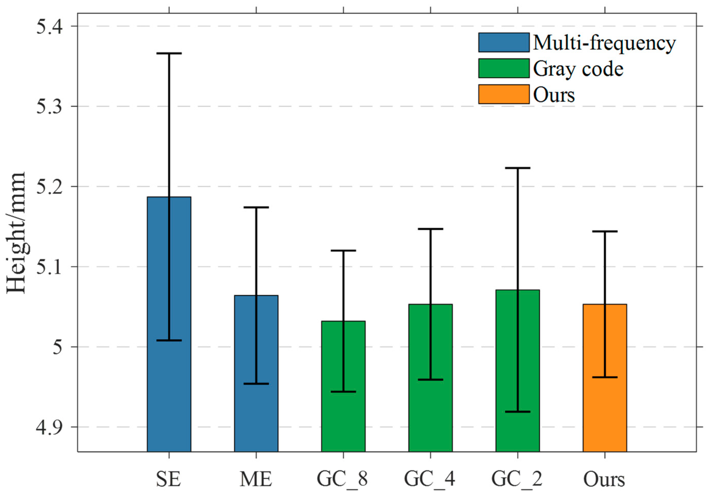 Sensors 25 04786 g009