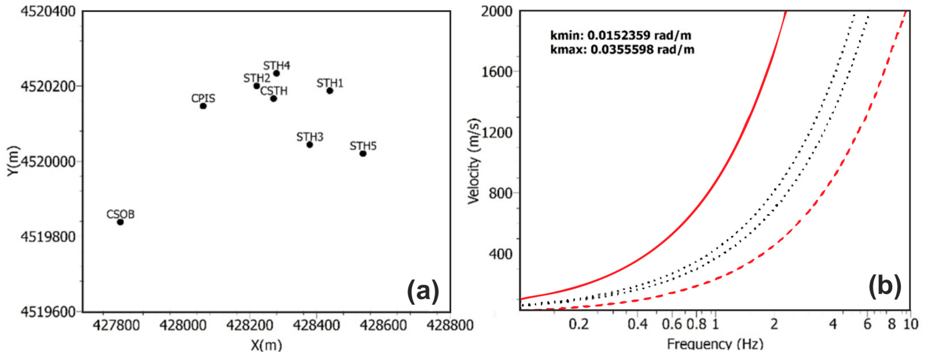 Sensors 25 04787 g005