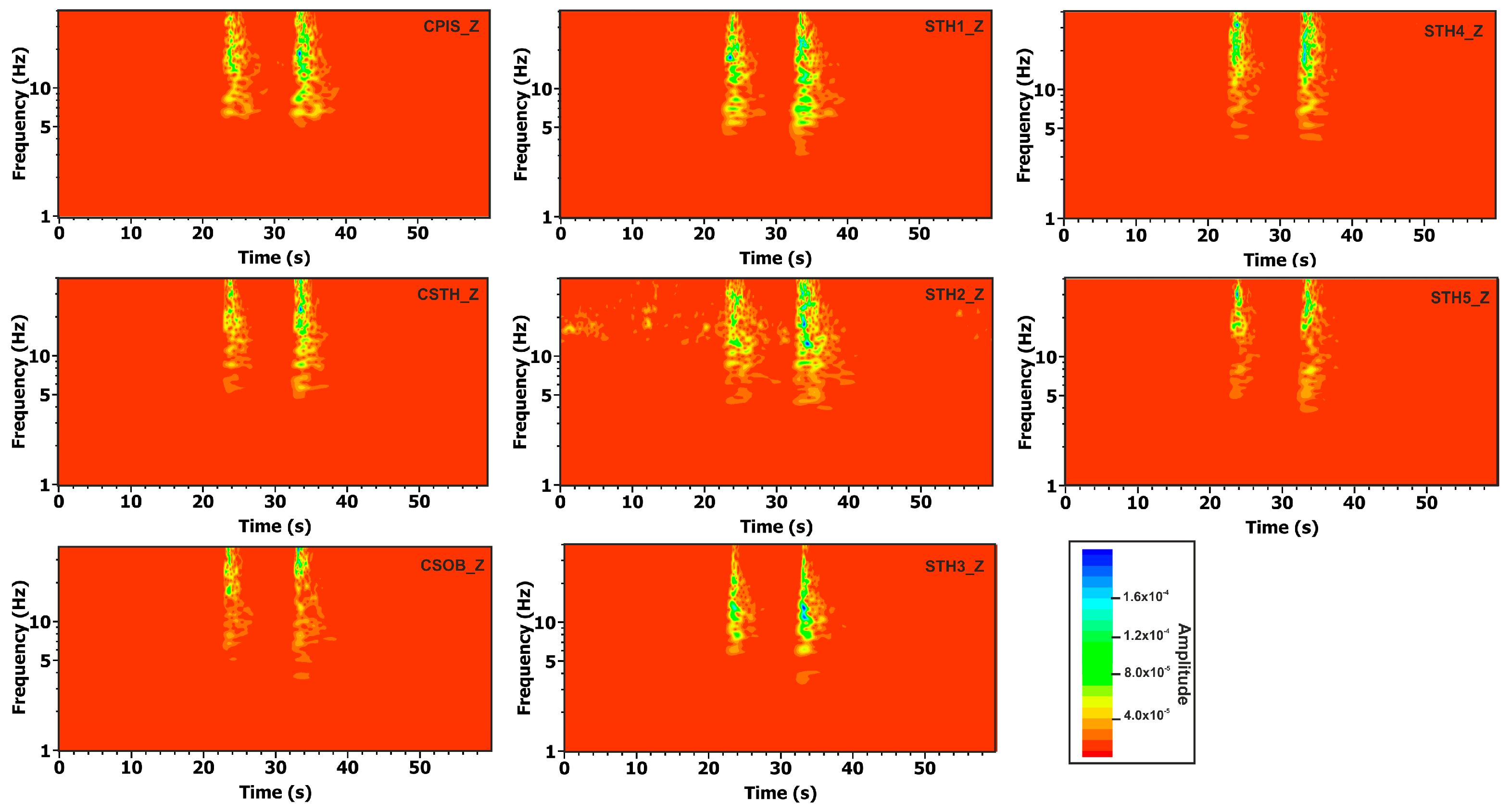 Sensors 25 04787 g008