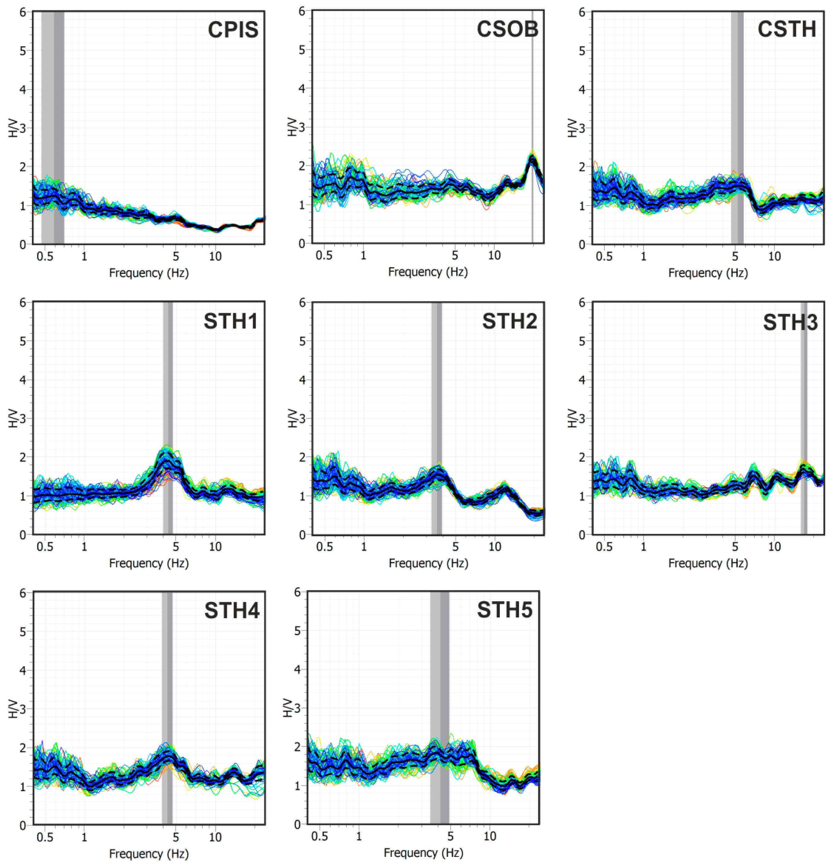 Sensors 25 04787 g010