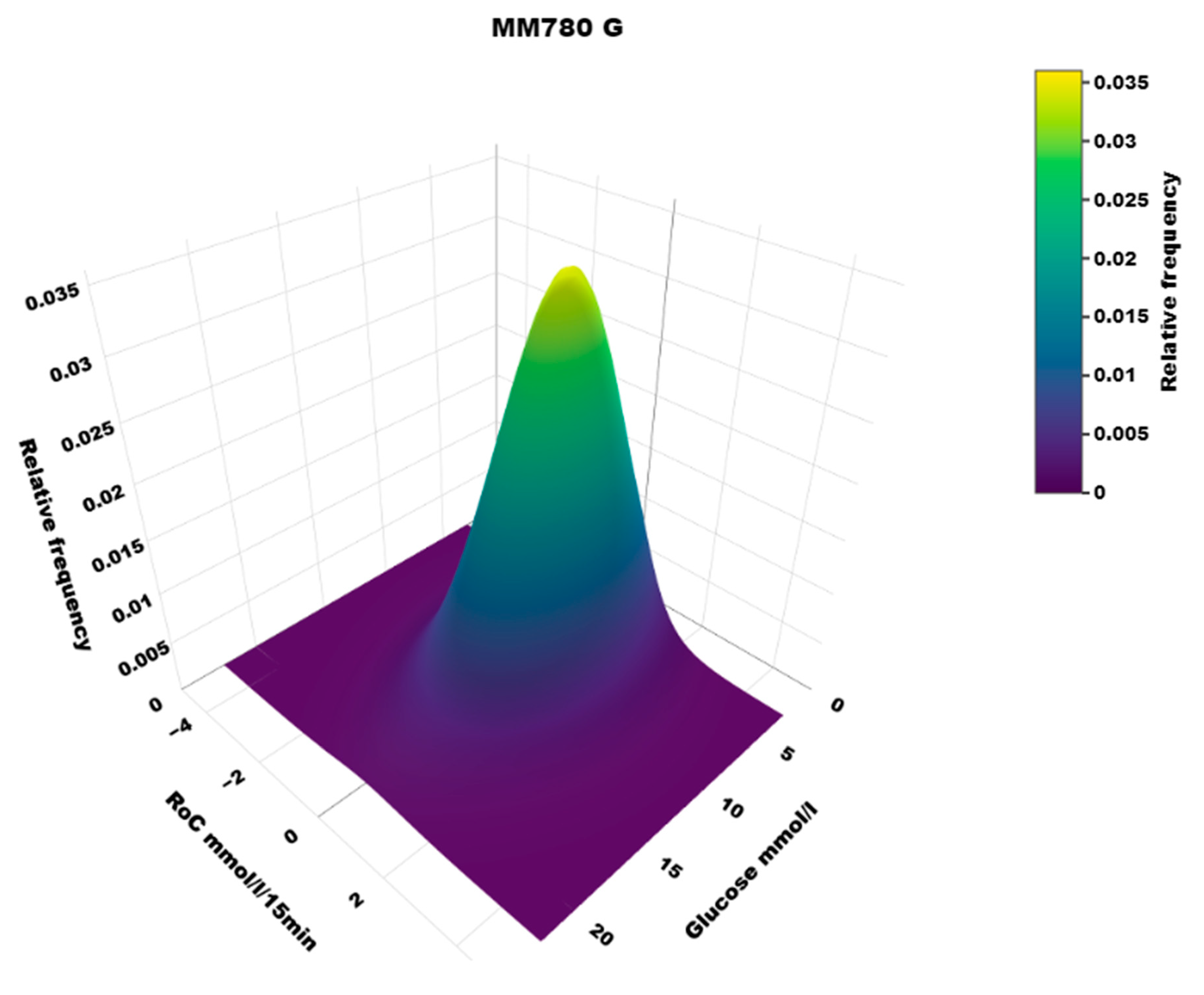 Sensors 25 04788 g003 Sensors 25 04788 g003