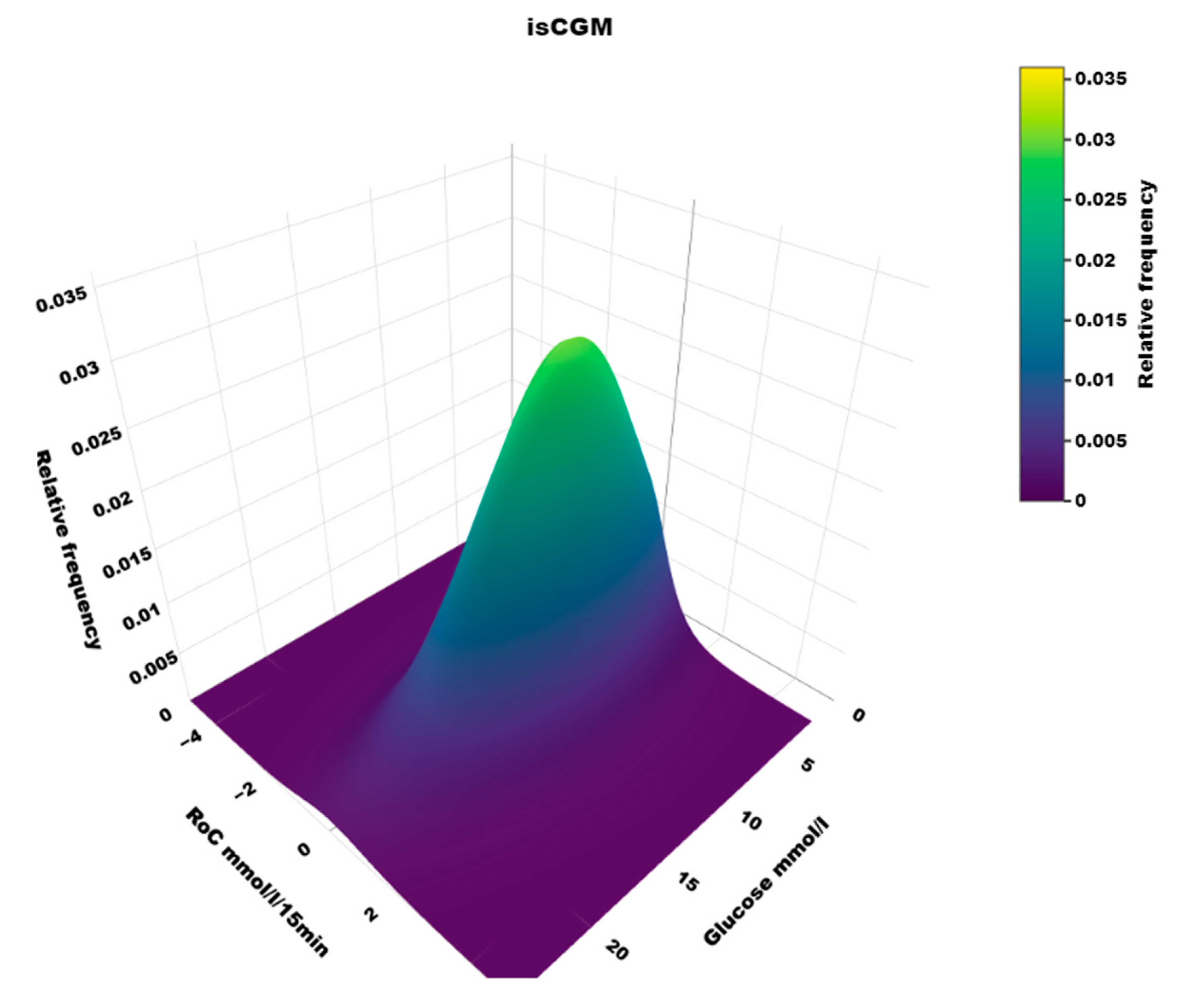 Sensors 25 04788 g006 Sensors 25 04788 g006