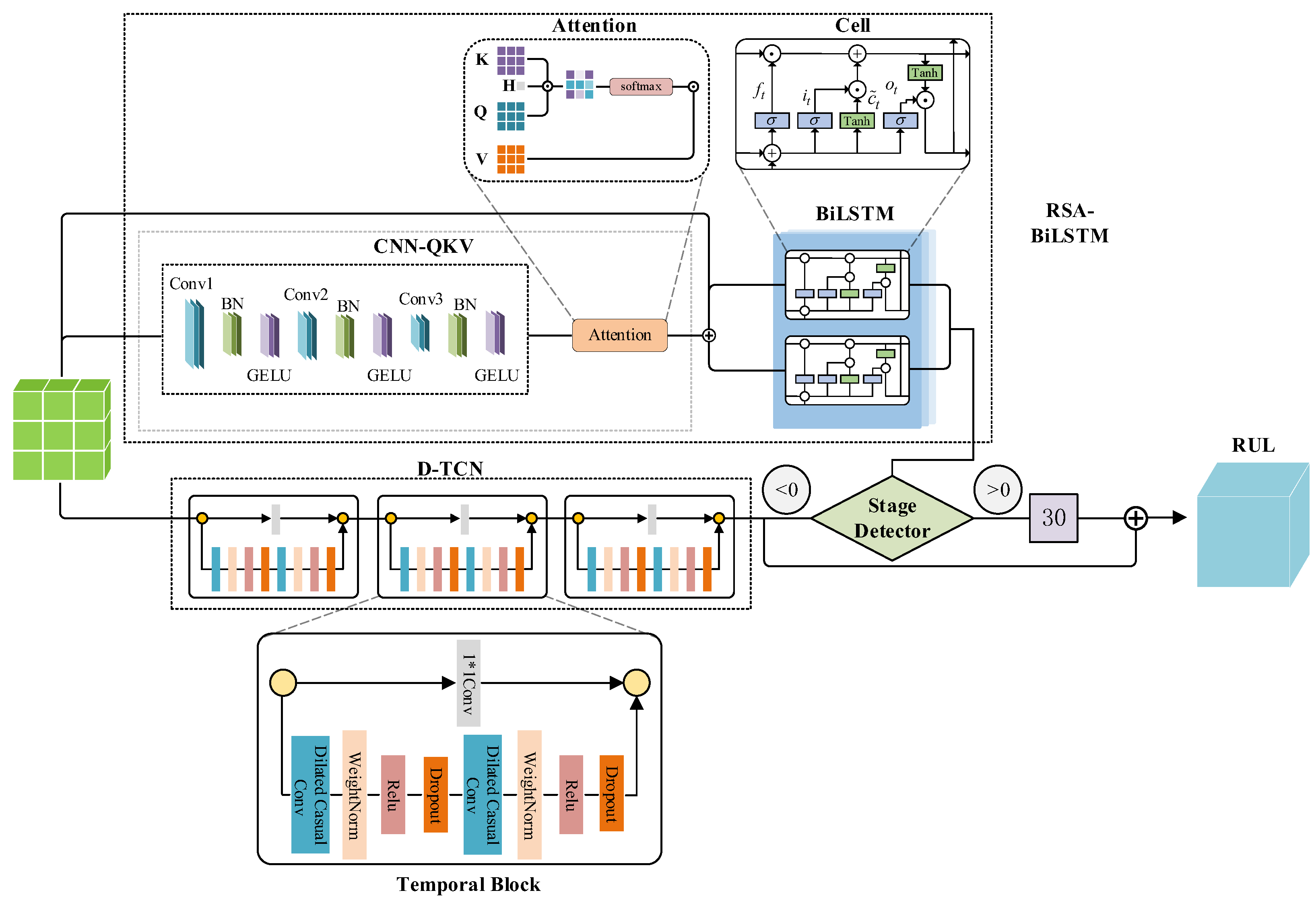 Sensors 25 04790 g001