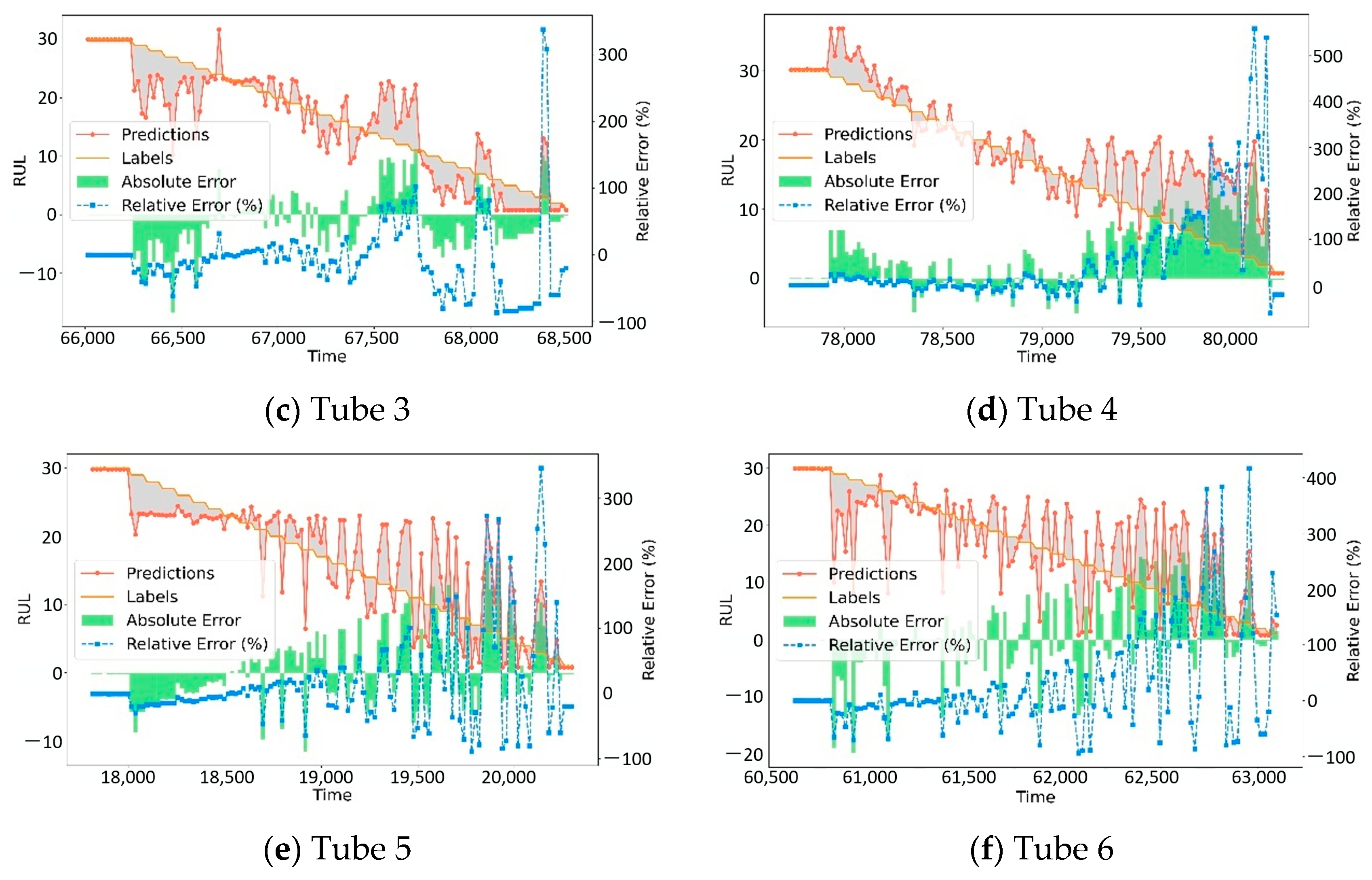 Sensors 25 04790 g002b
