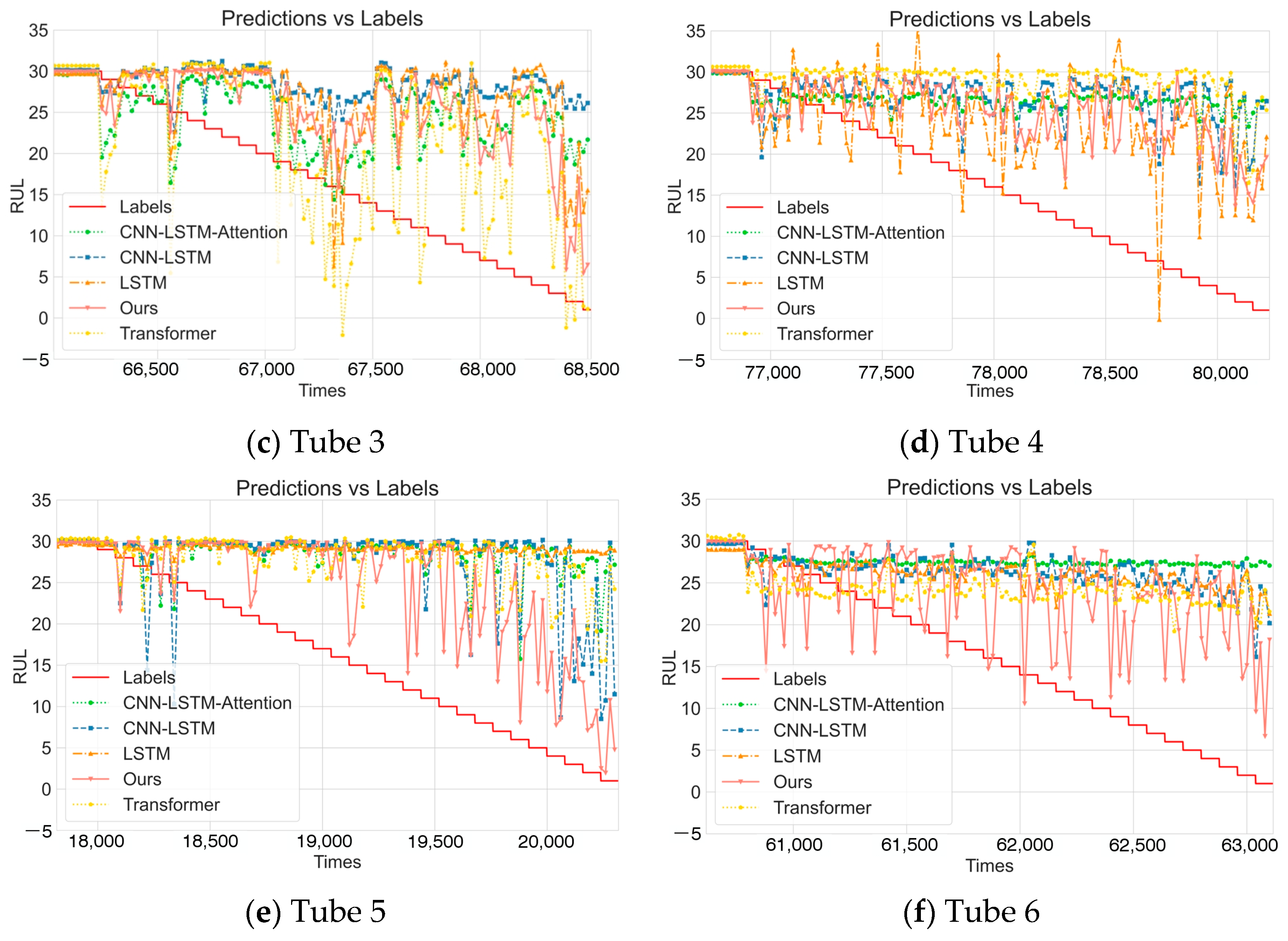 Sensors 25 04790 g003b