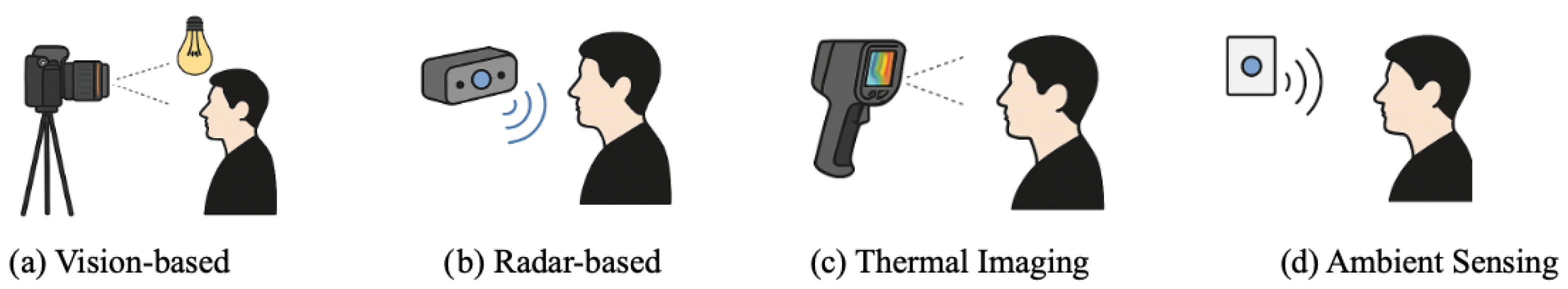 Sensors 25 04792 g002