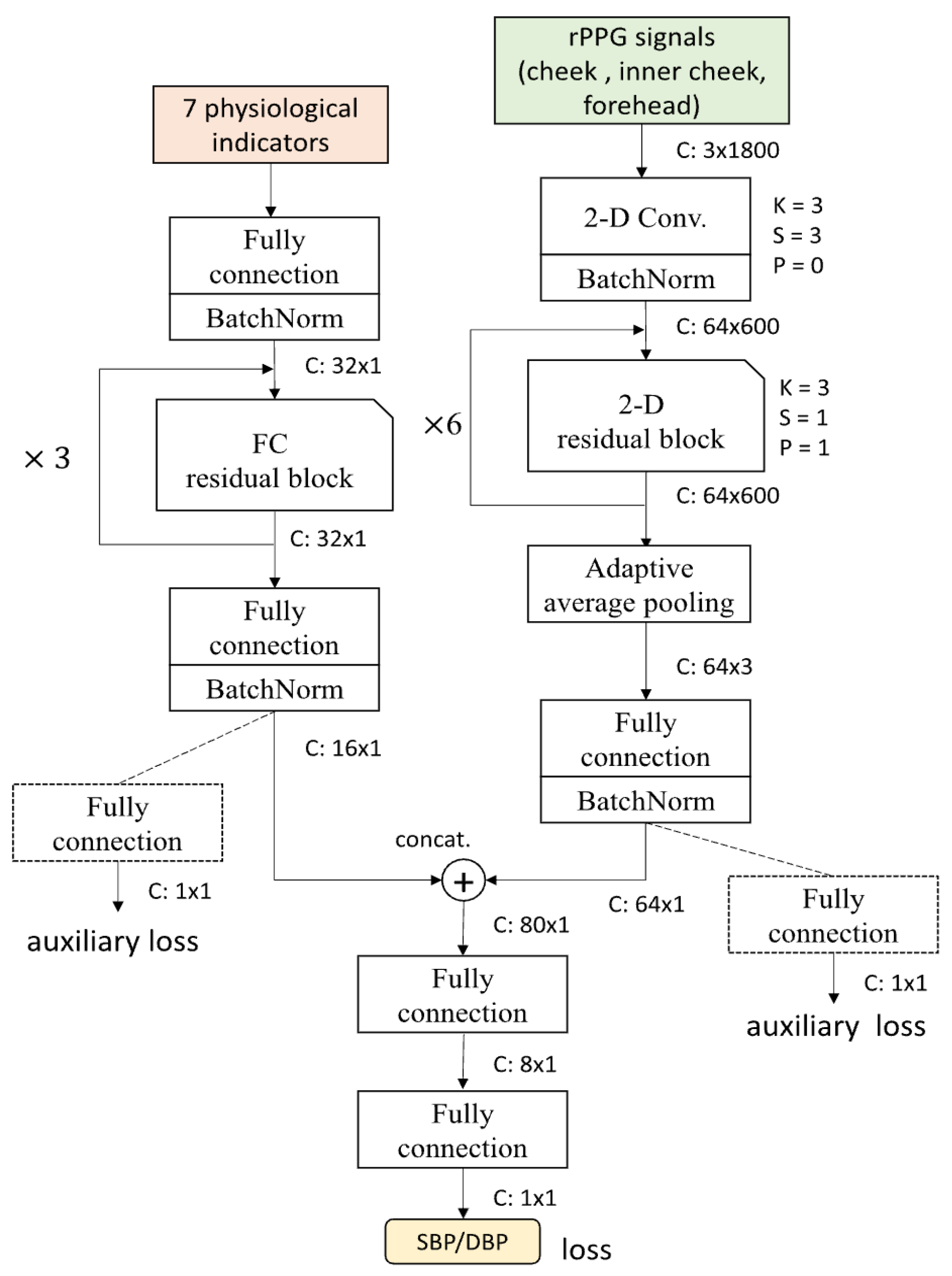 Sensors 25 04792 g004