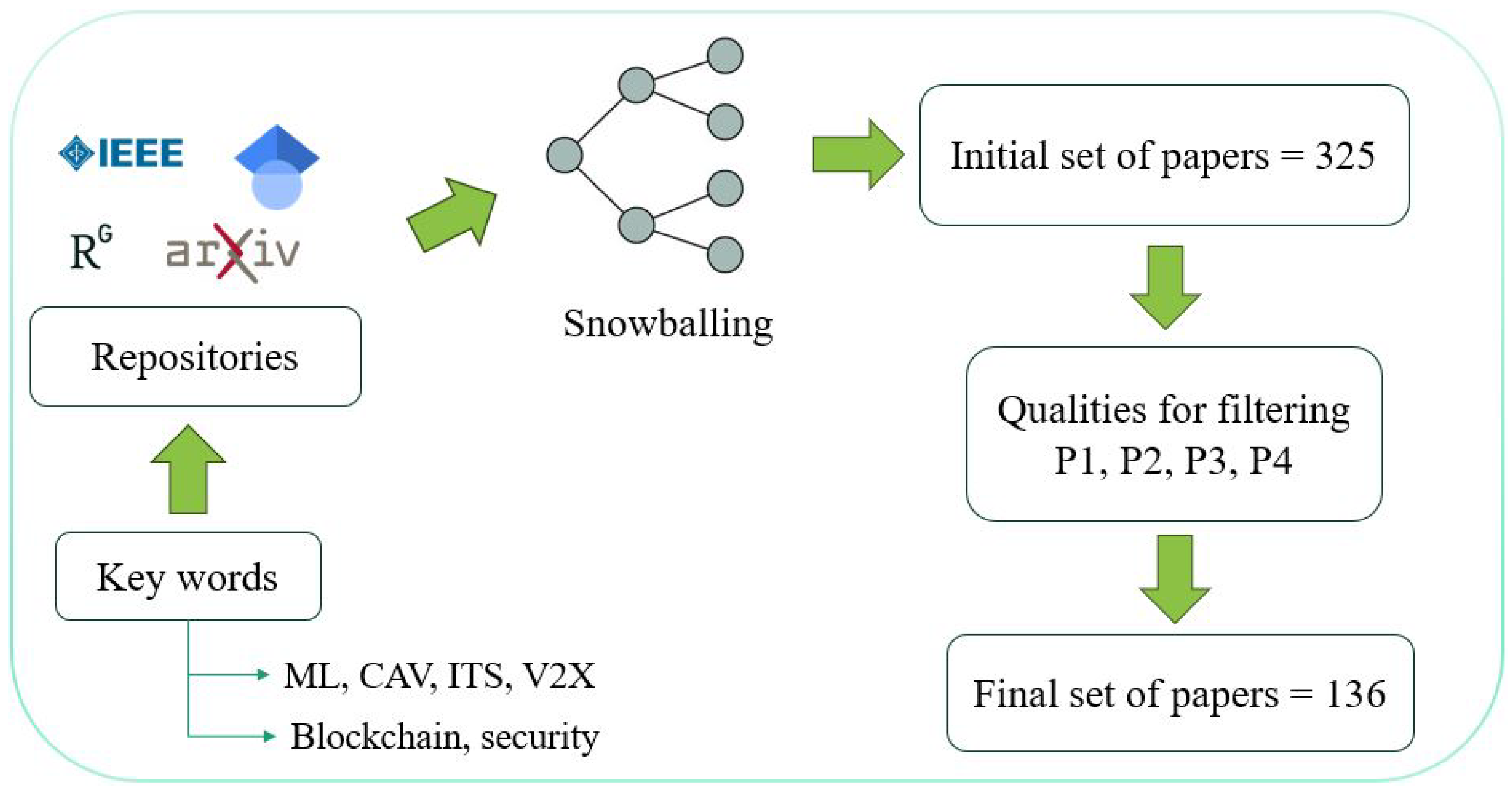 Sensors 25 04793 g002