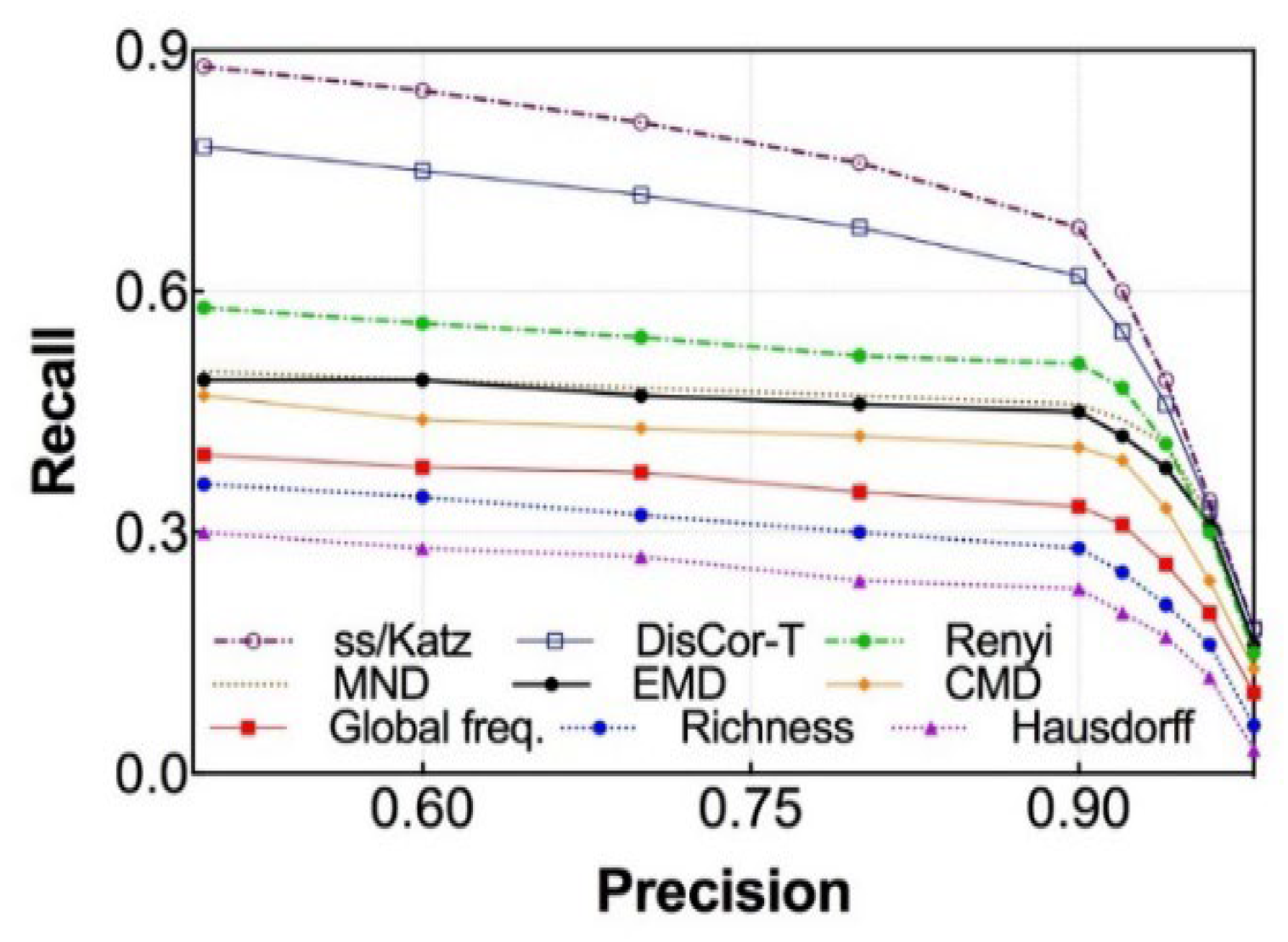 Sensors 25 04794 g003
