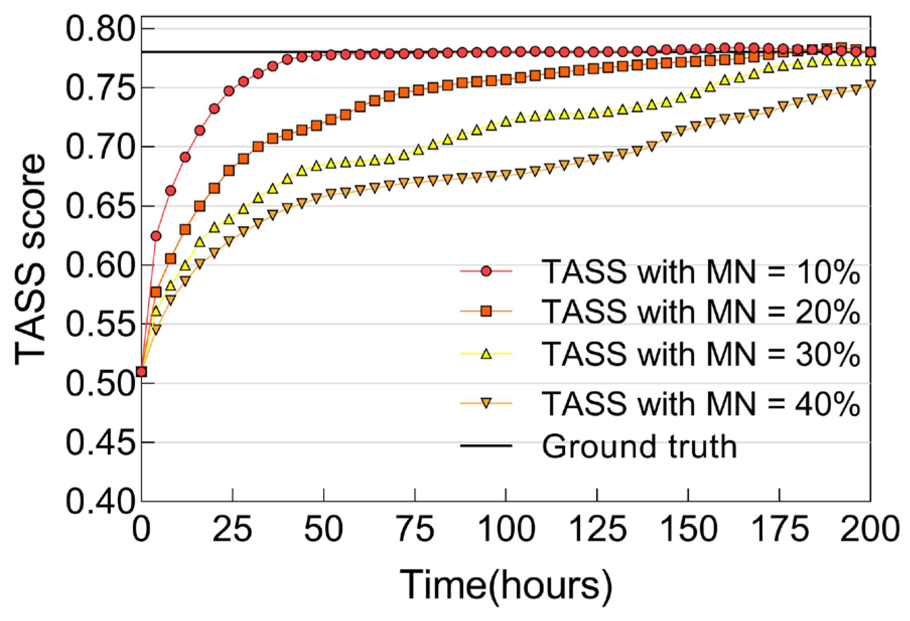 Sensors 25 04794 g005