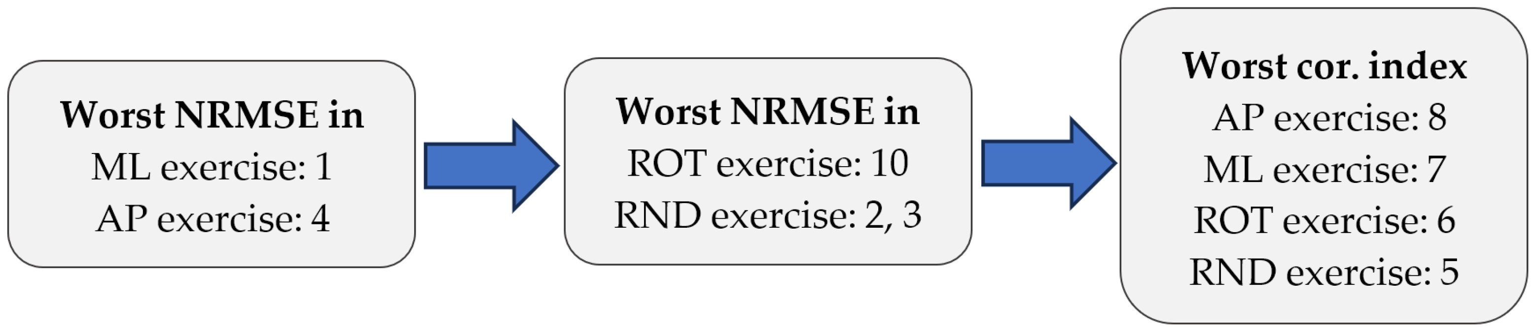 Sensors 25 04796 g010