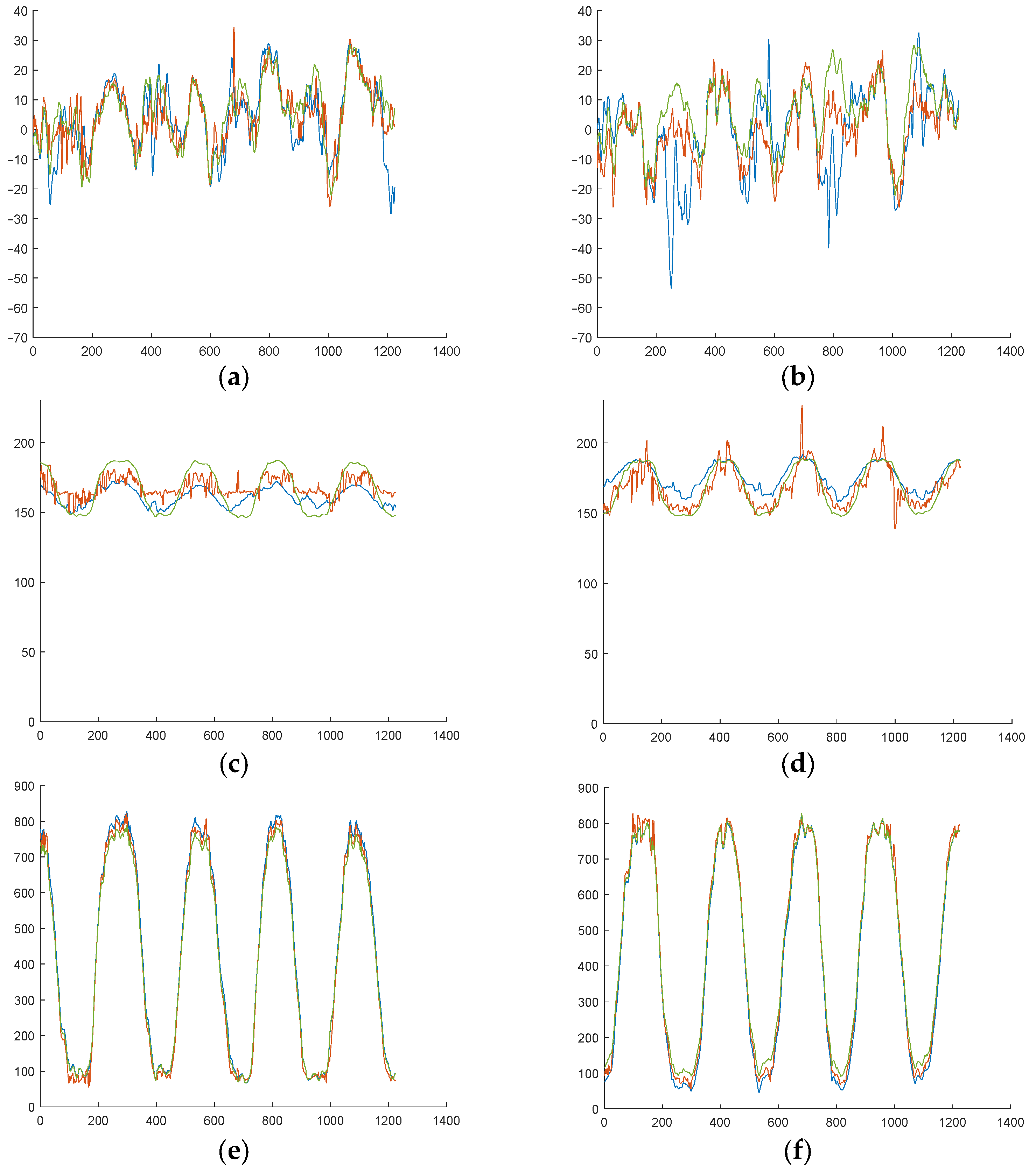 Sensors 25 04796 g012