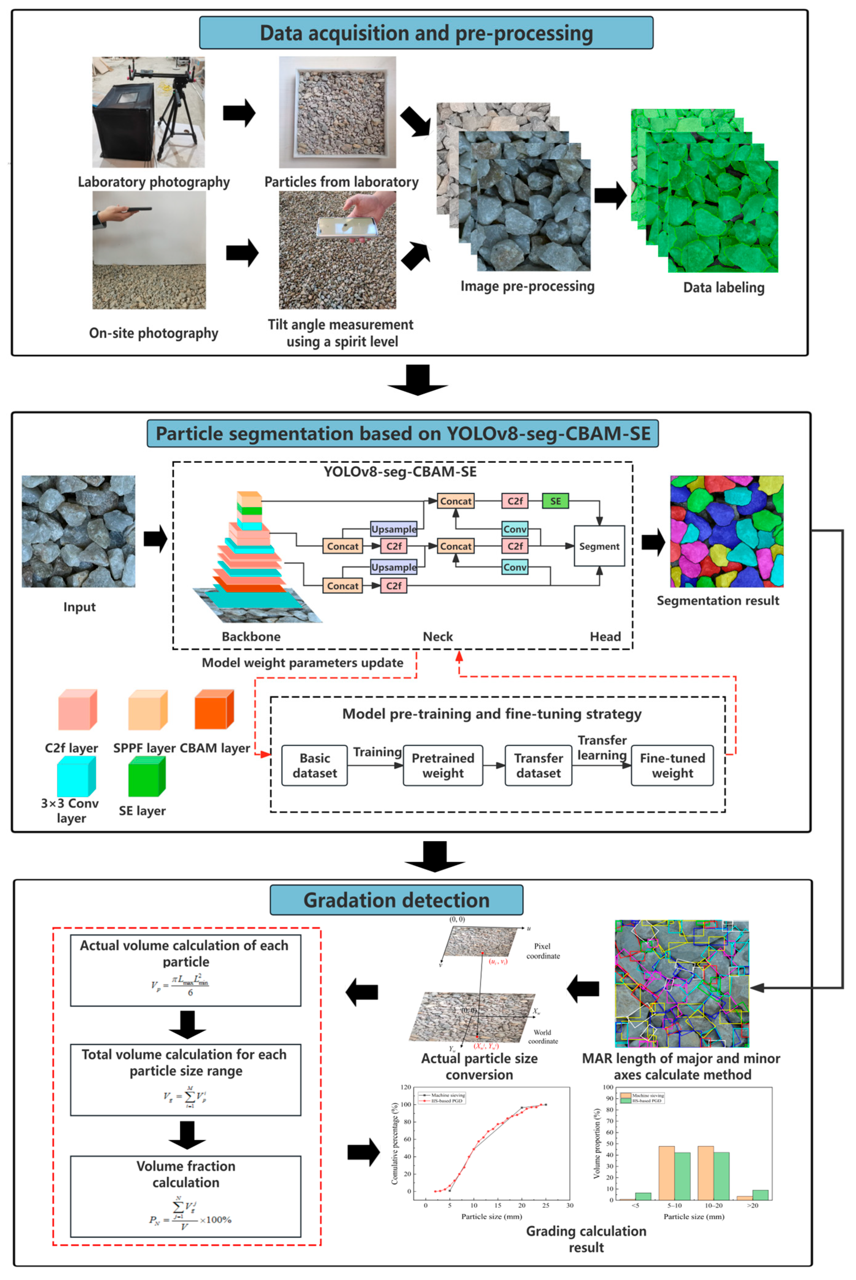 Sensors 25 04797 g001 Sensors 25 04797 g001