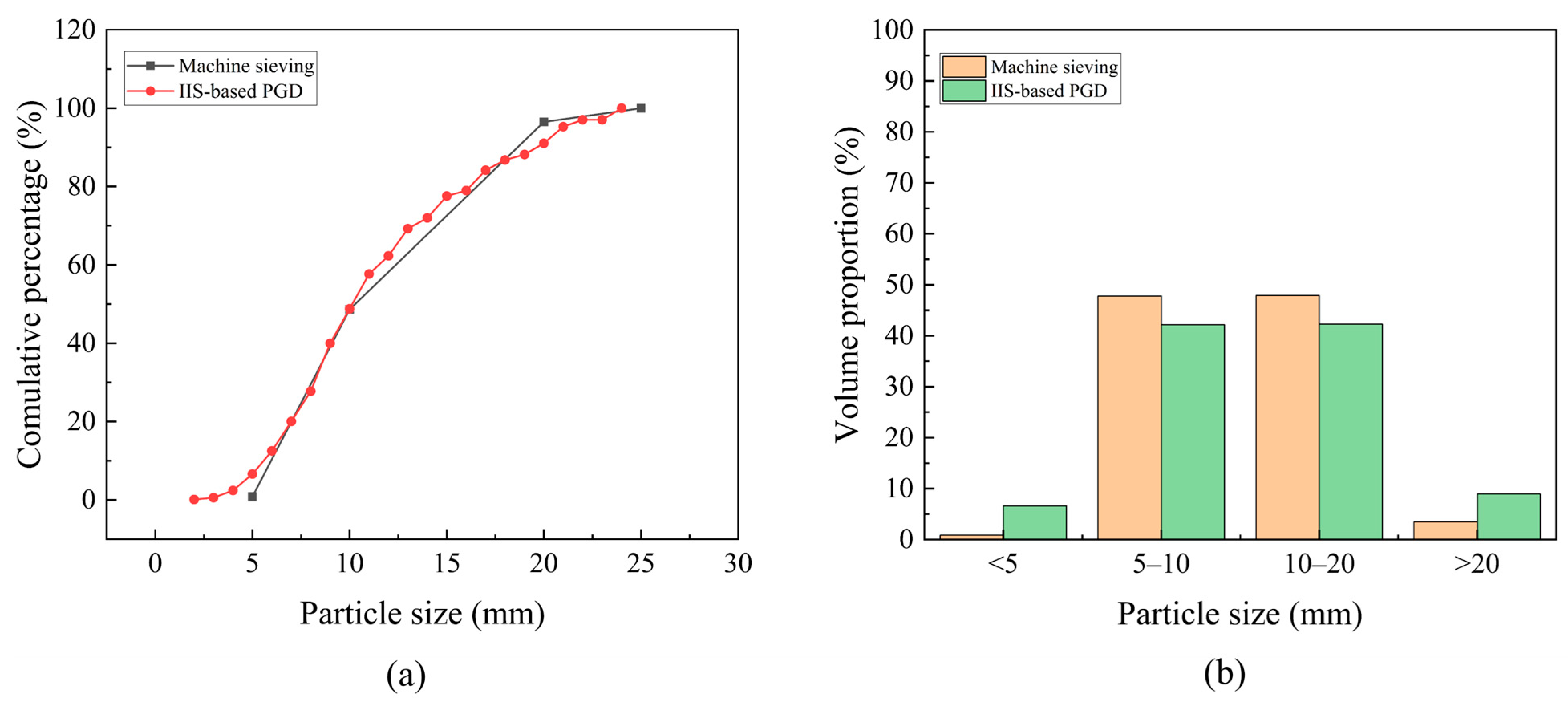 Sensors 25 04797 g021 Sensors 25 04797 g021
