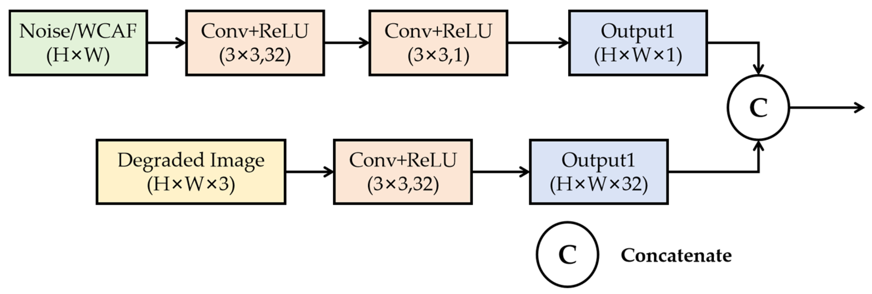 Sensors 25 04799 g002