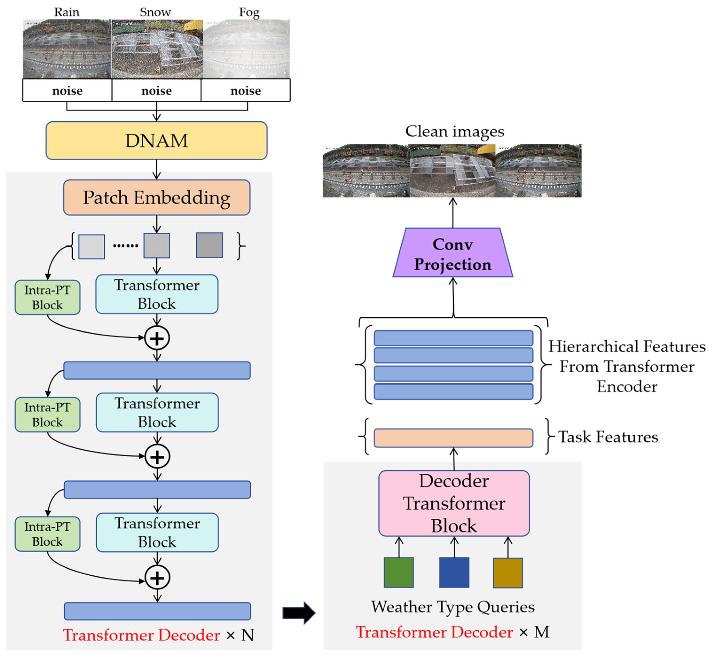 Sensors 25 04799 g003