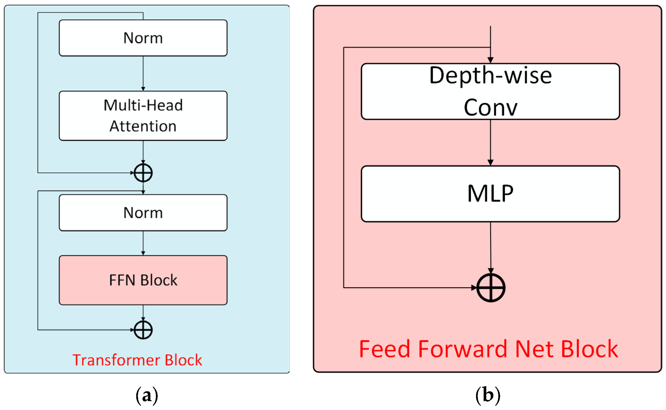 Sensors 25 04799 g004